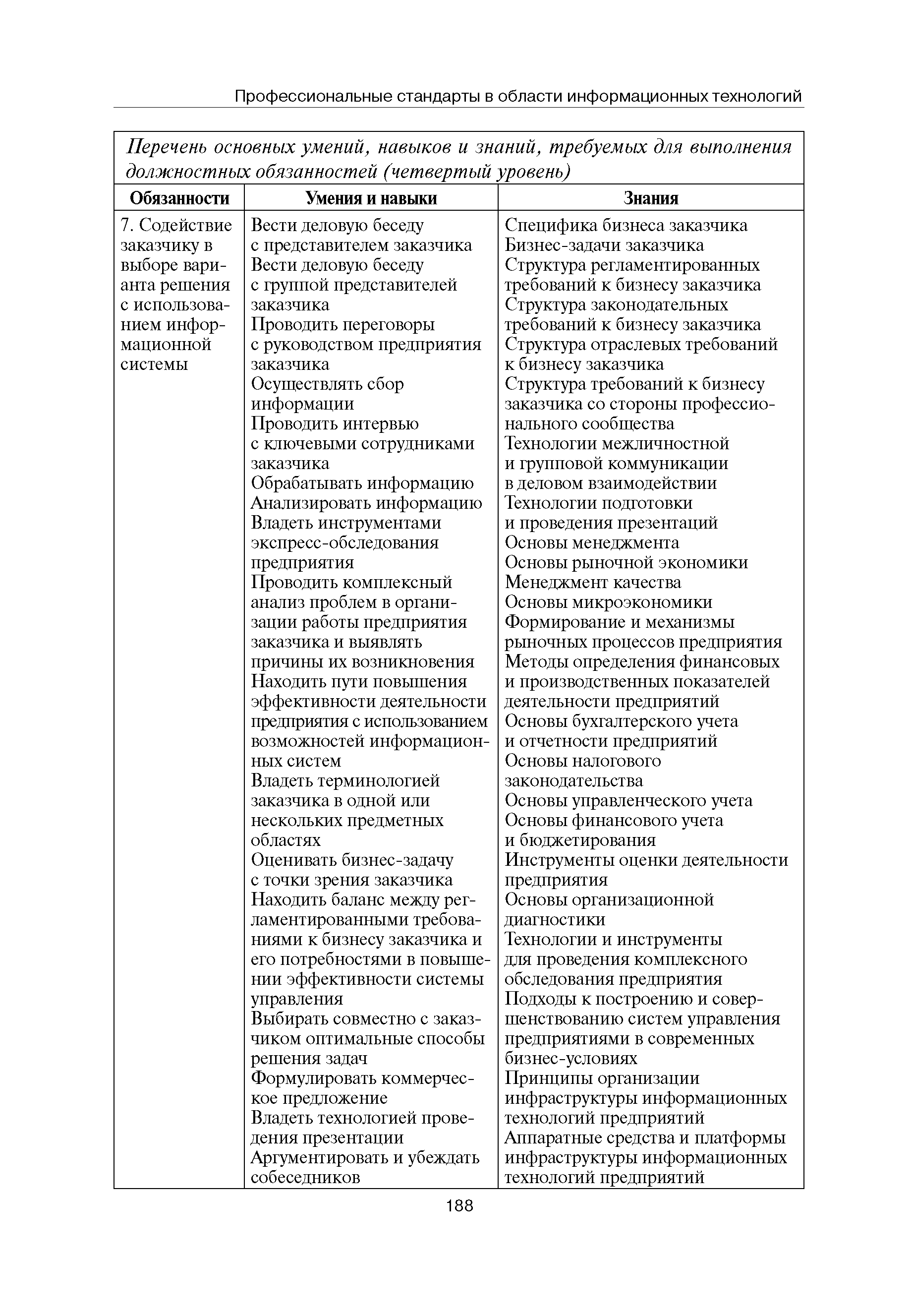 Скачать Квалификационные требования (профессиональный стандарт) в области  информационных технологий СПЕЦИАЛИСТ ПО ИНФОРМАЦИОННЫМ СИСТЕМАМ