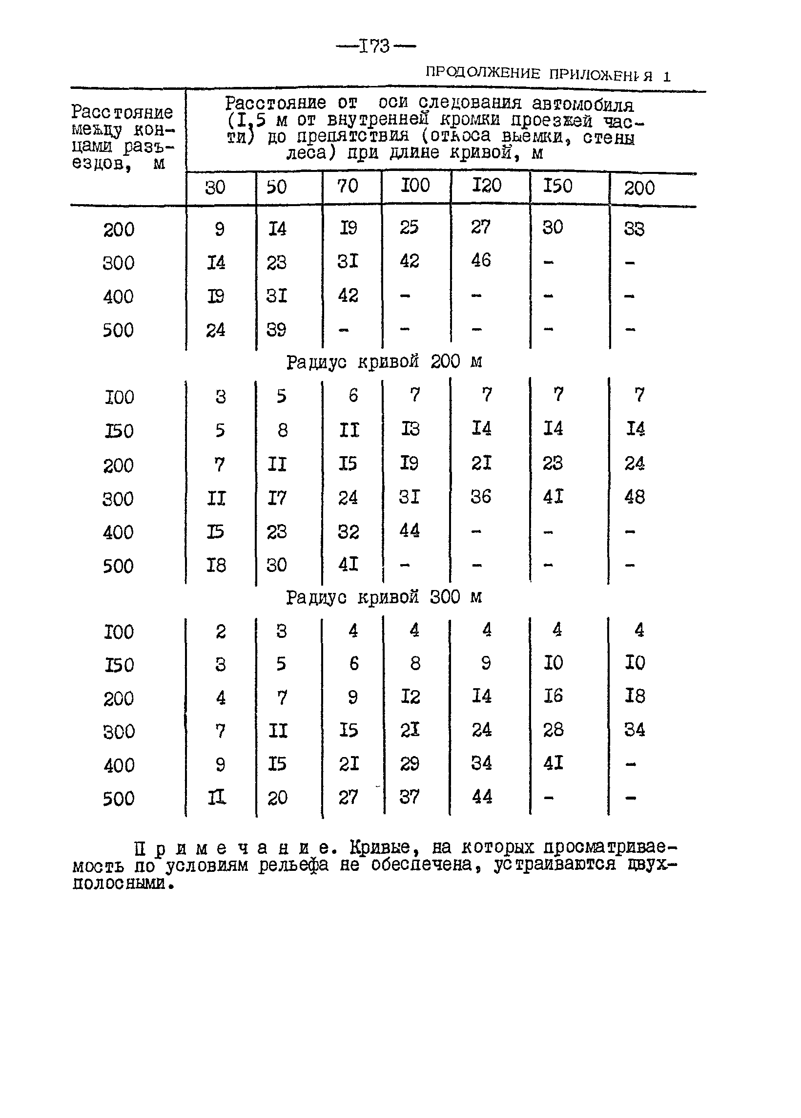 ВСН 01-82