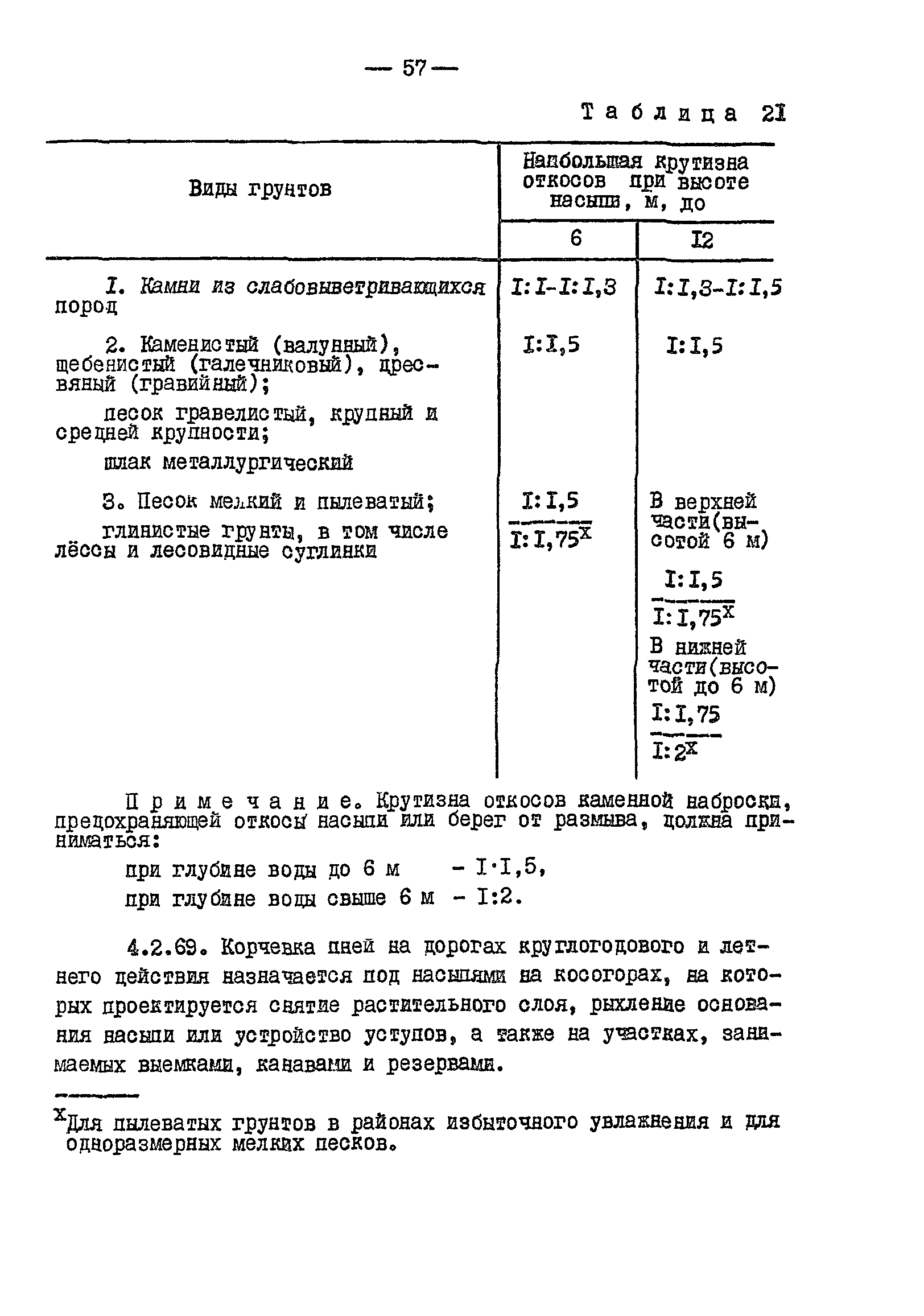 ВСН 01-82