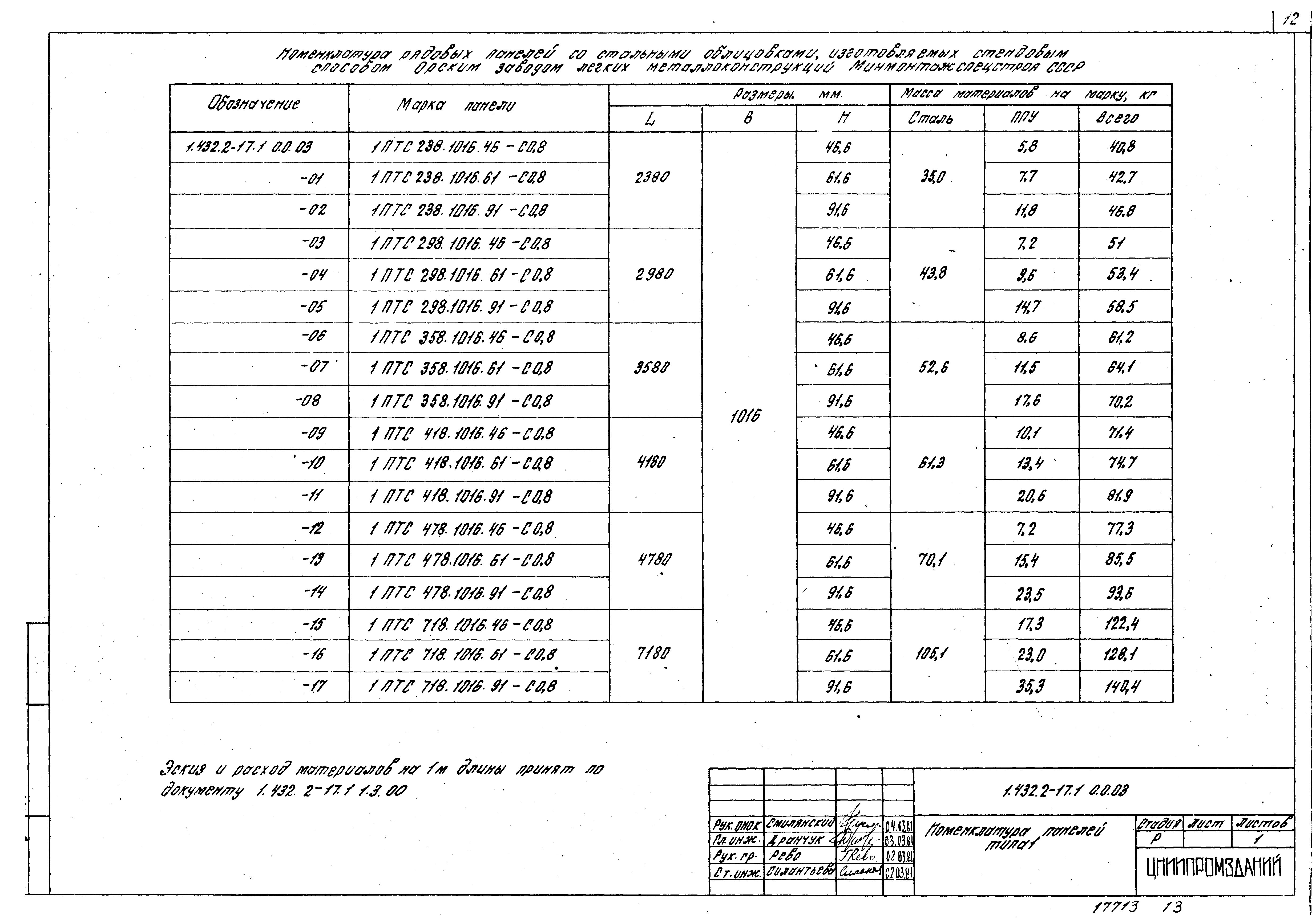 Серия 1.432.2-17