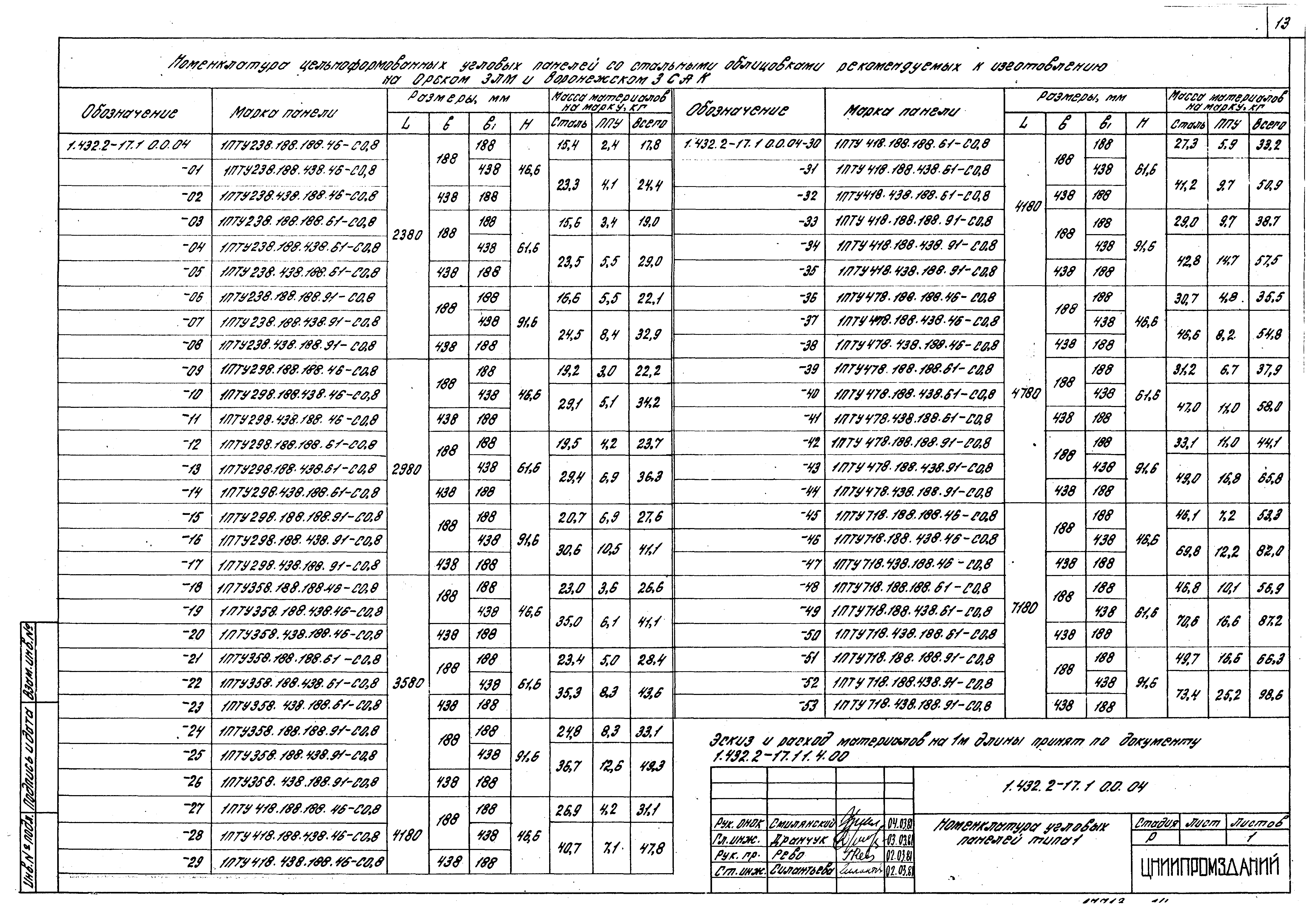Серия 1.432.2-17