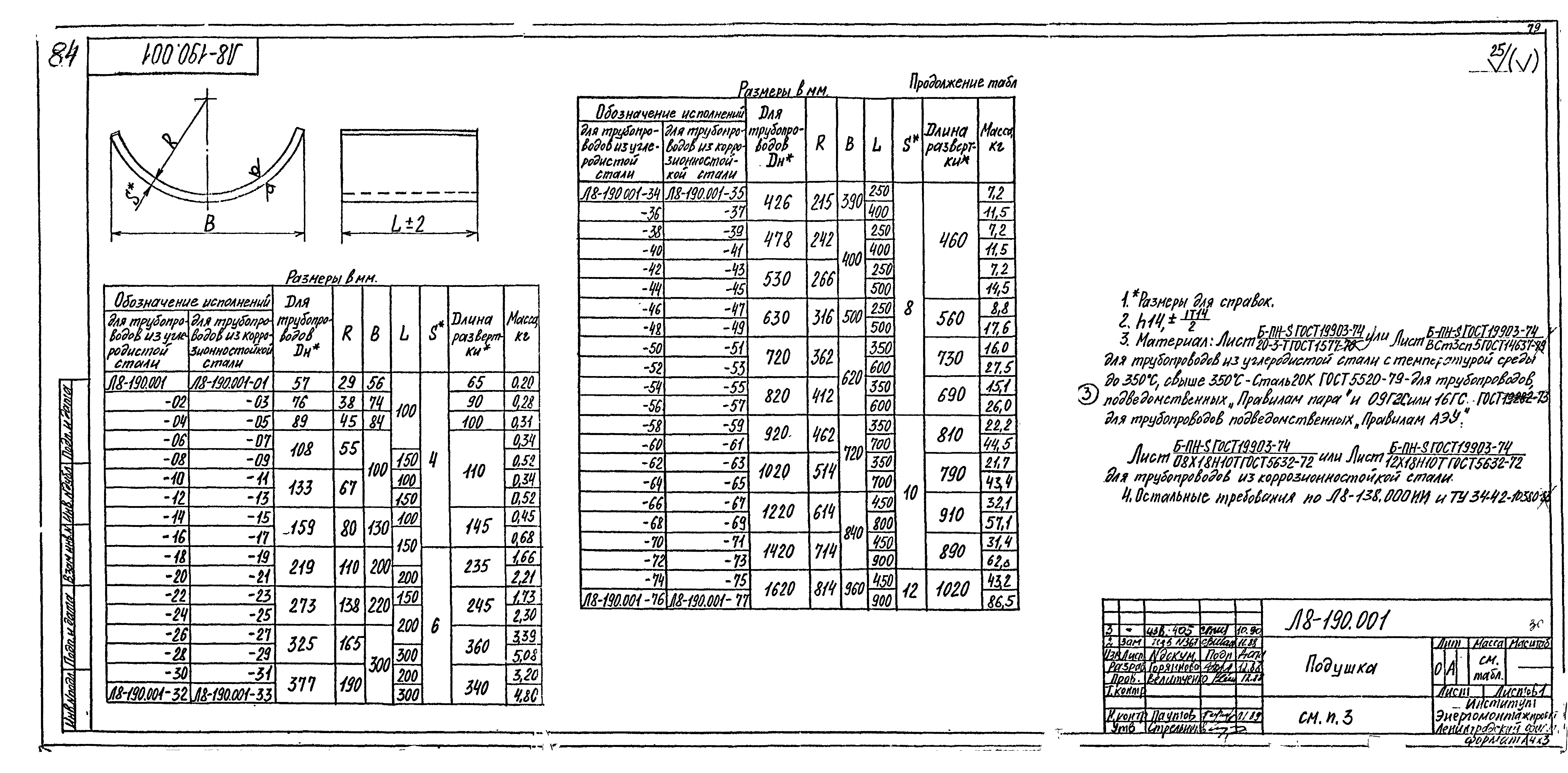 Л 8. Опоры швеллерные скользящие и неподвижные л8-147.000. ОСТ 34-10-616-93 л8-190.000. Опора приварная неподвижная л8-190.000. Л8-190.002.