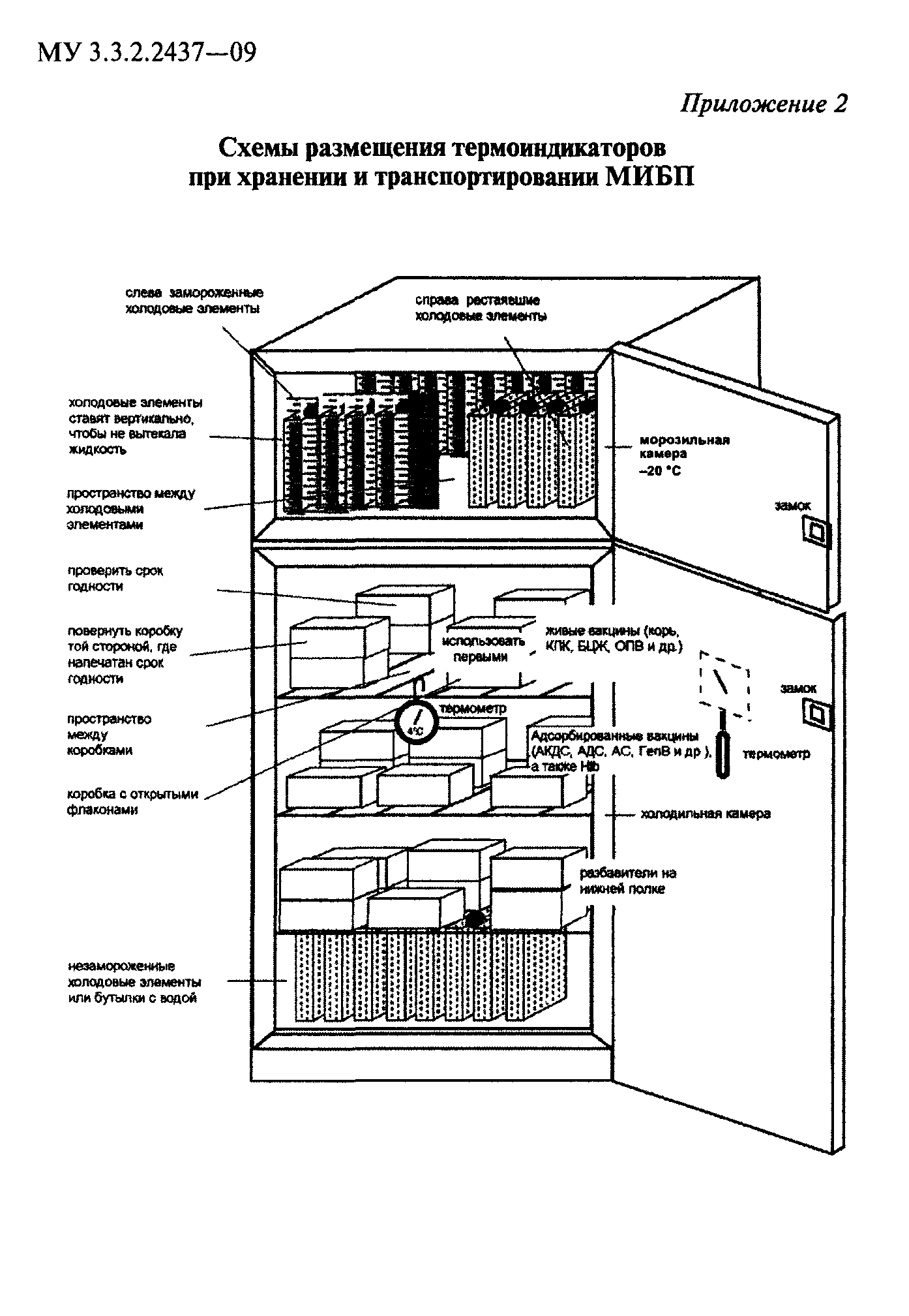 МУ 3.3.2.2437-09