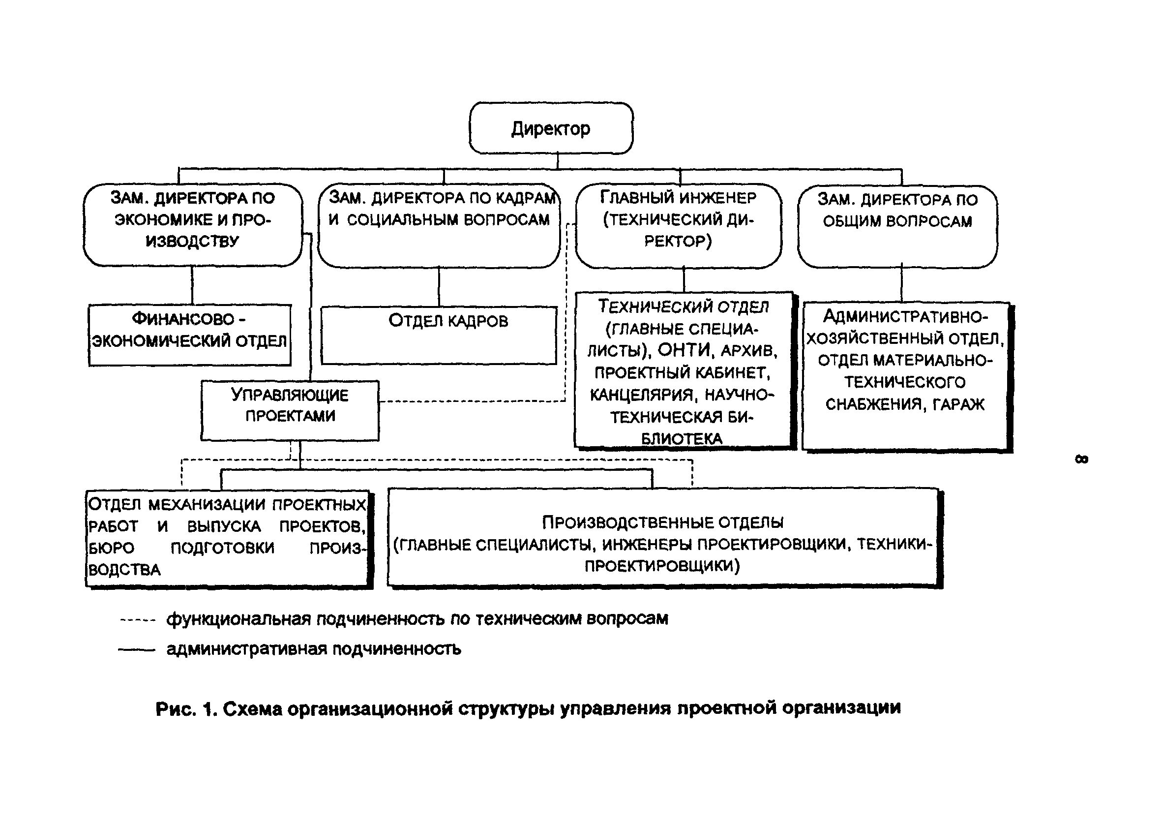 Должность главный инженер проекта или проектов