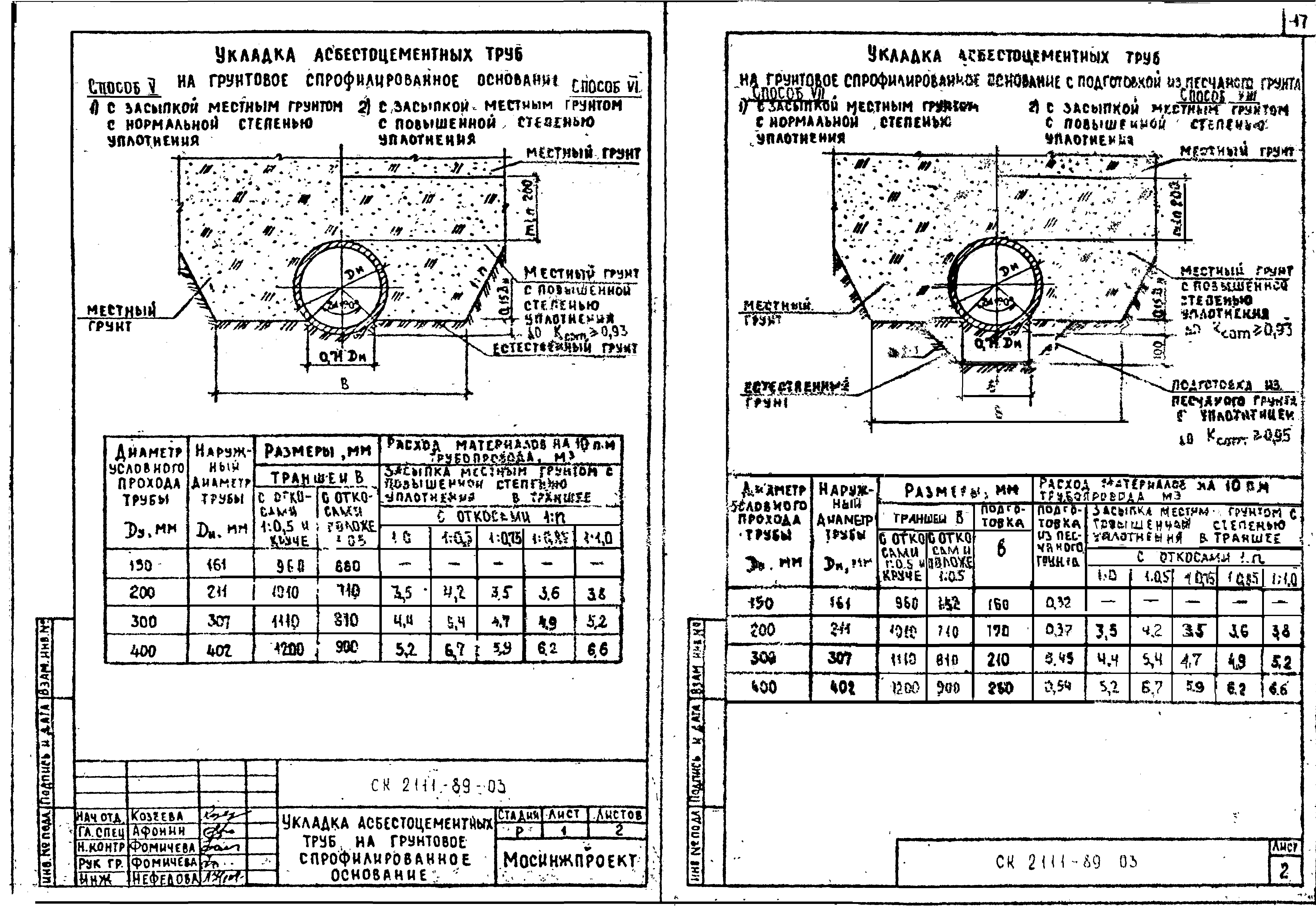 Альбом СК 2111-89