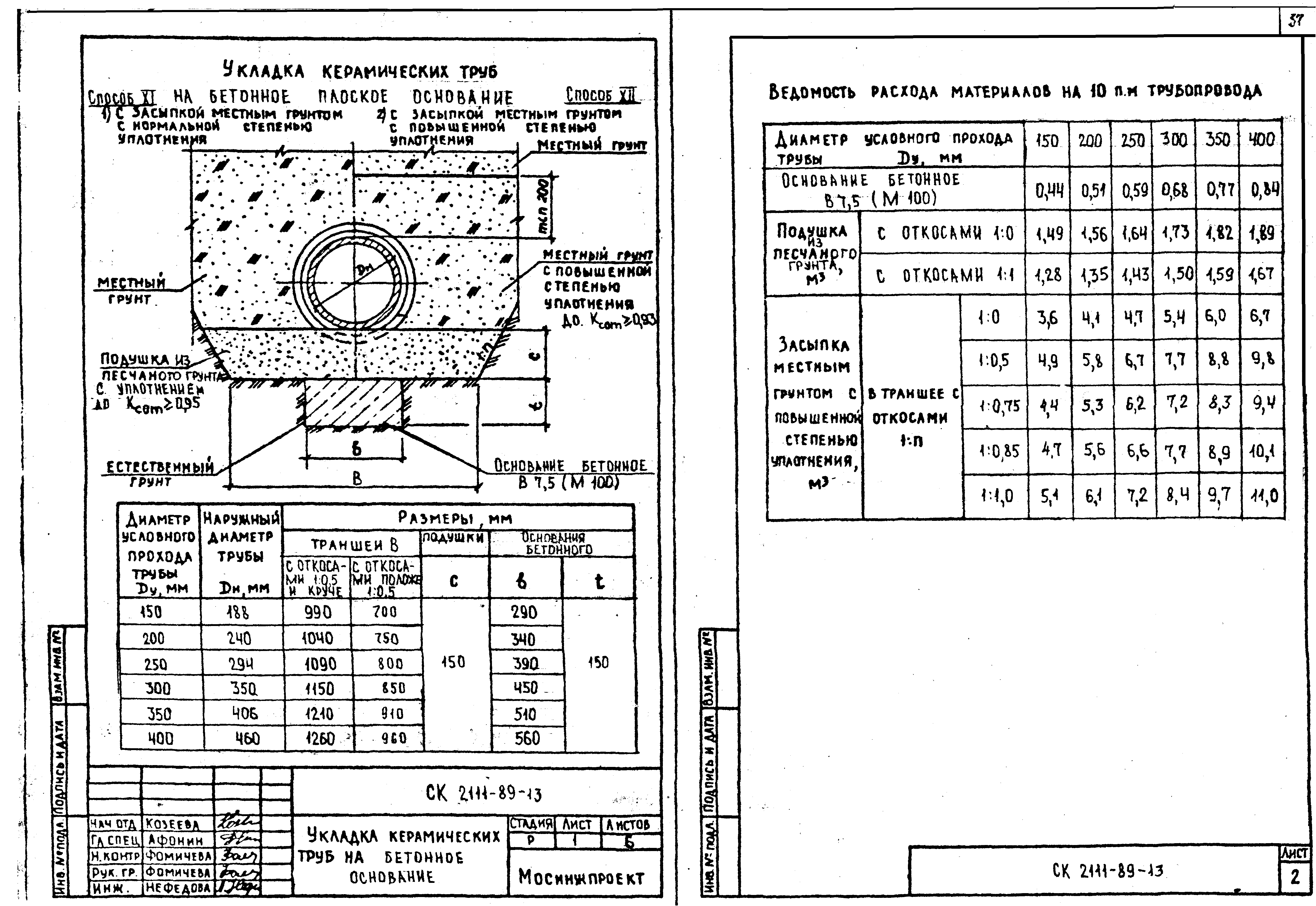 Альбом СК 2111-89