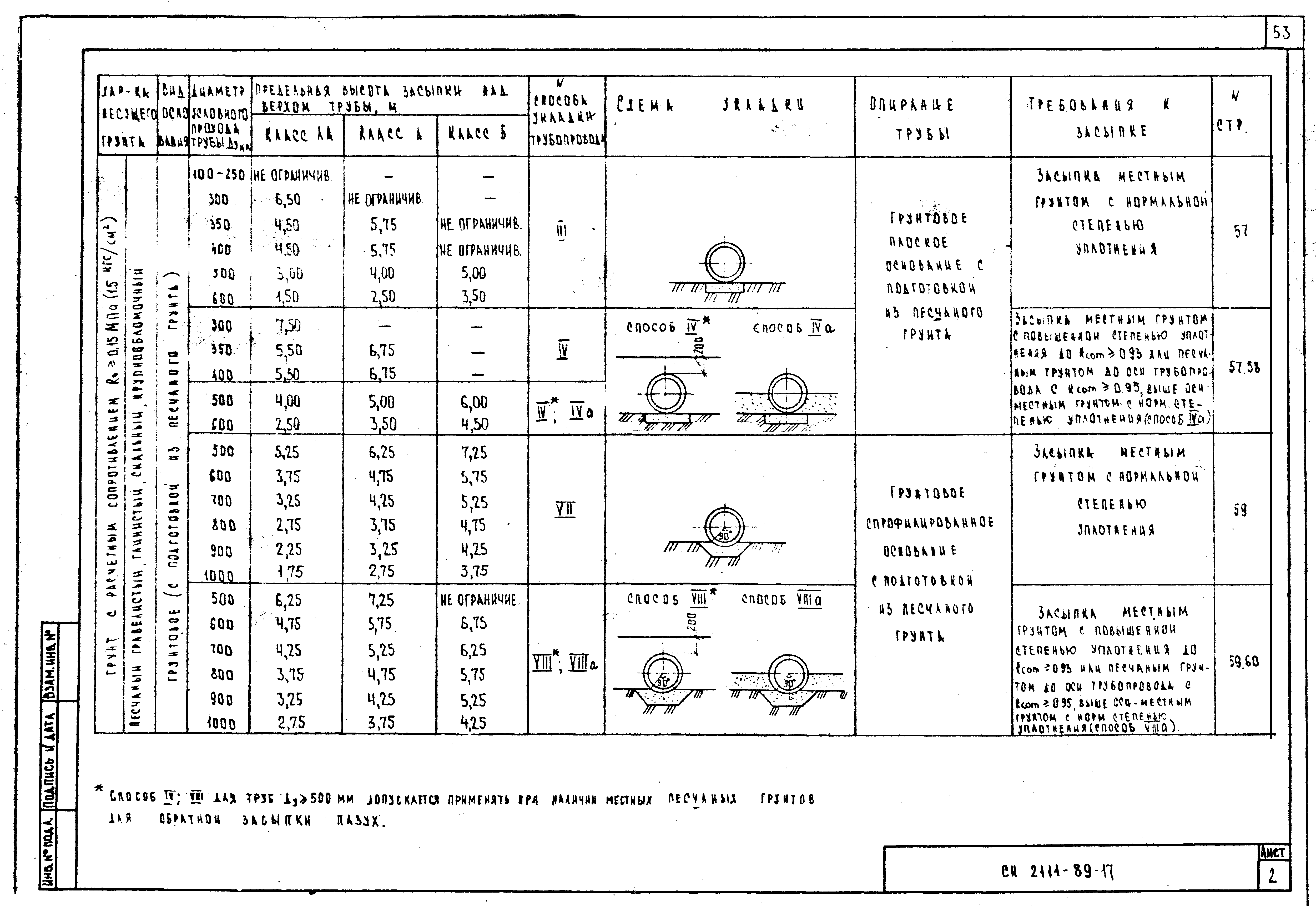 Альбом СК 2111-89