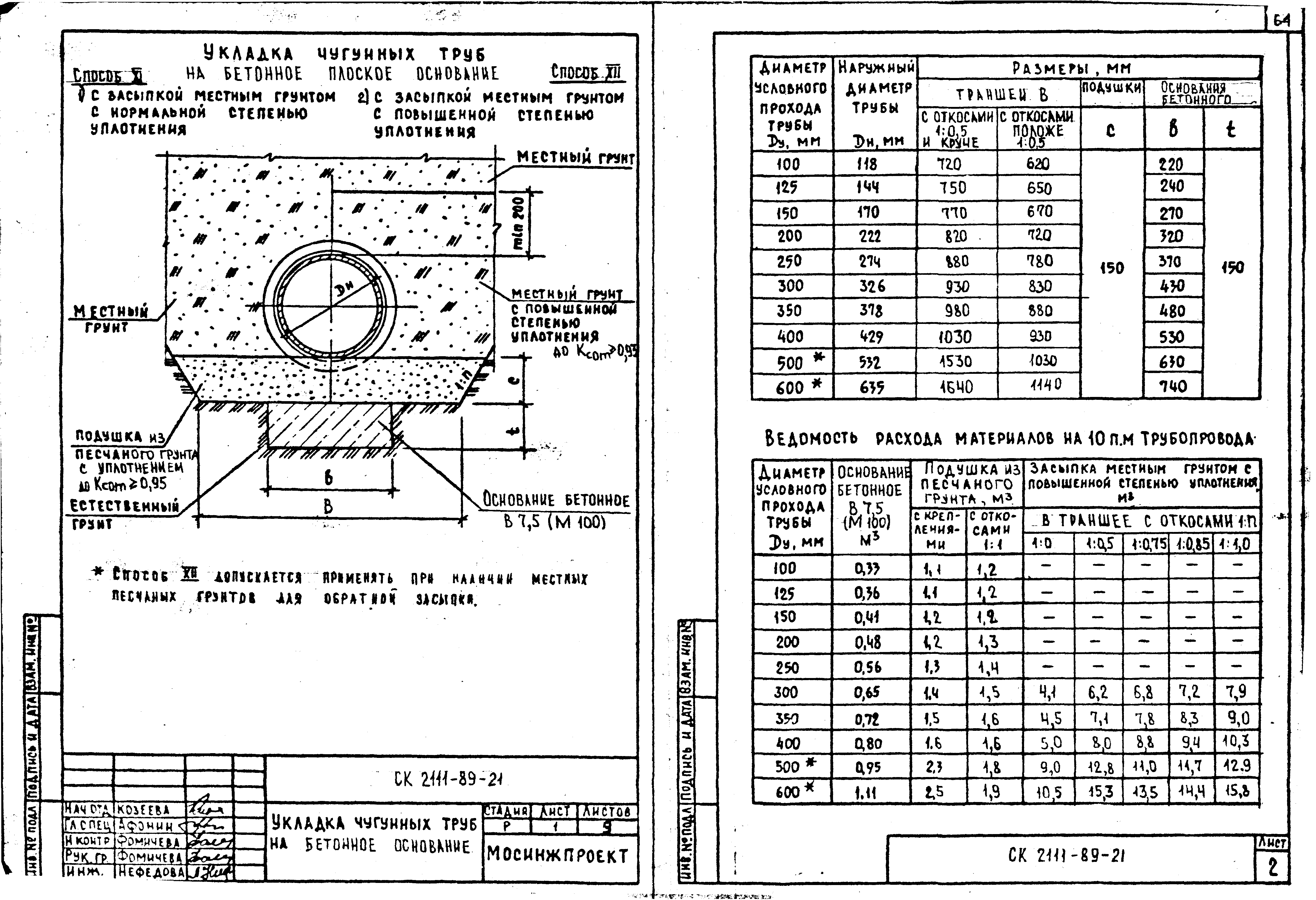 Альбом СК 2111-89