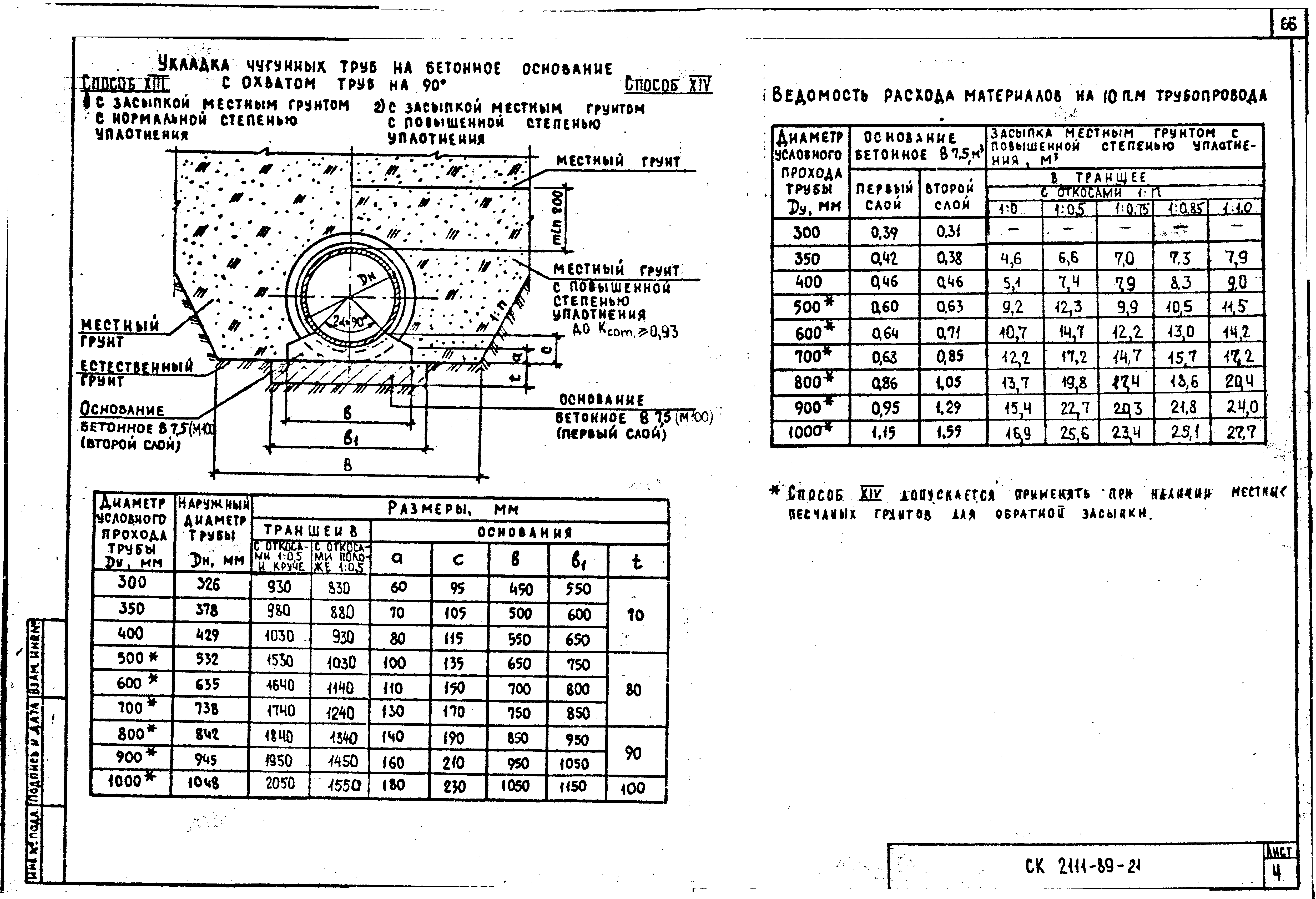 Альбом СК 2111-89