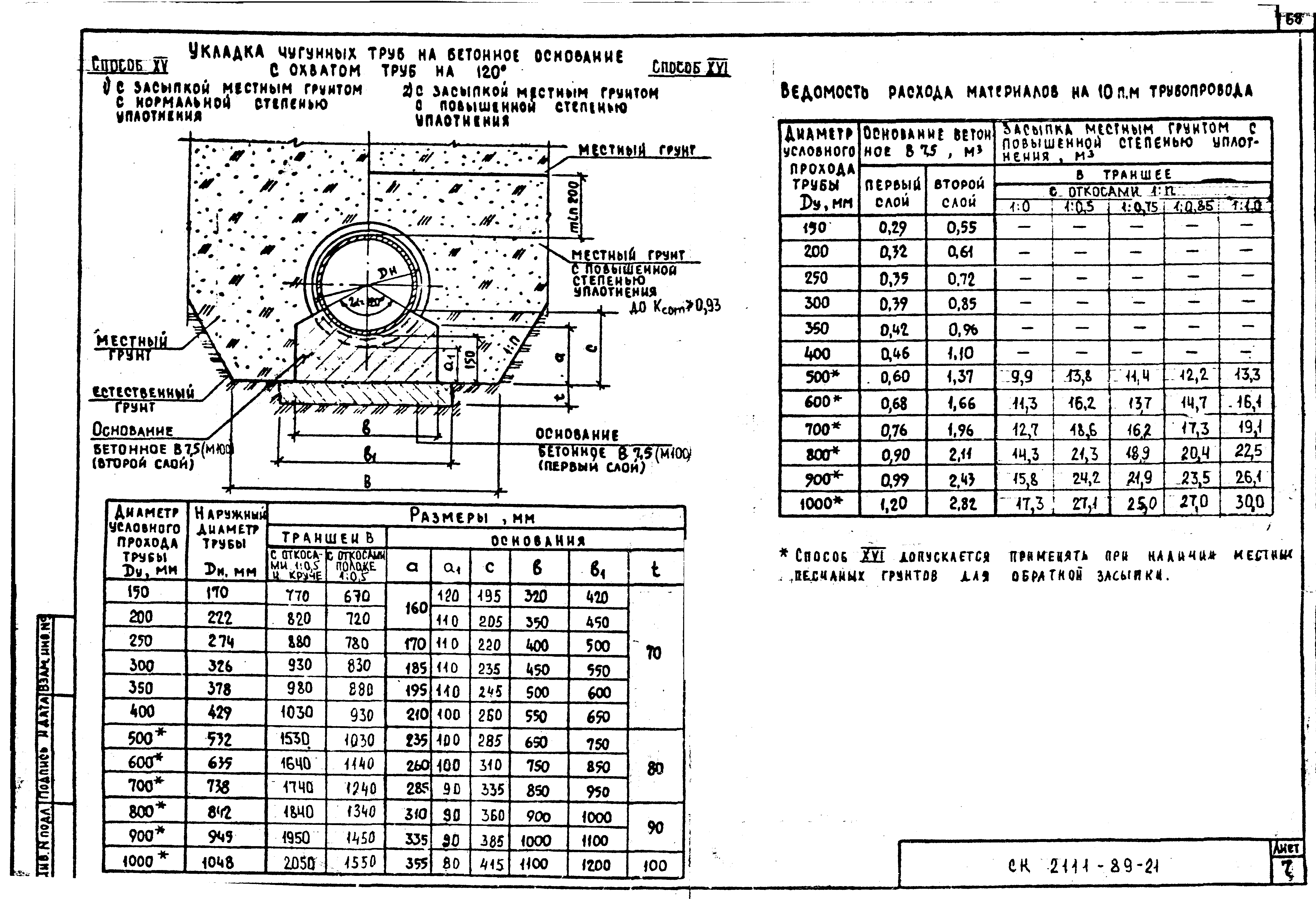 Альбом СК 2111-89