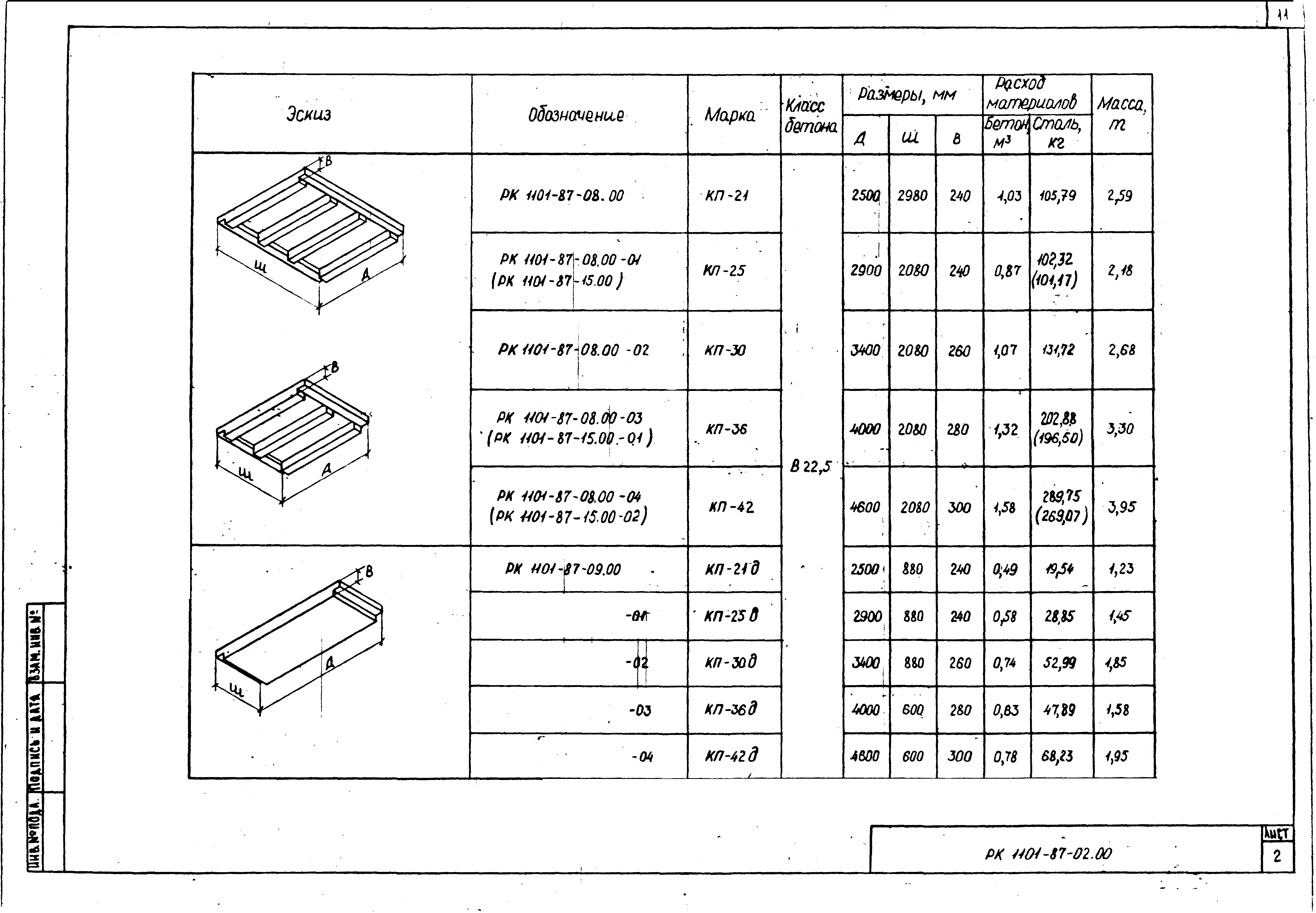 РК 1101-87