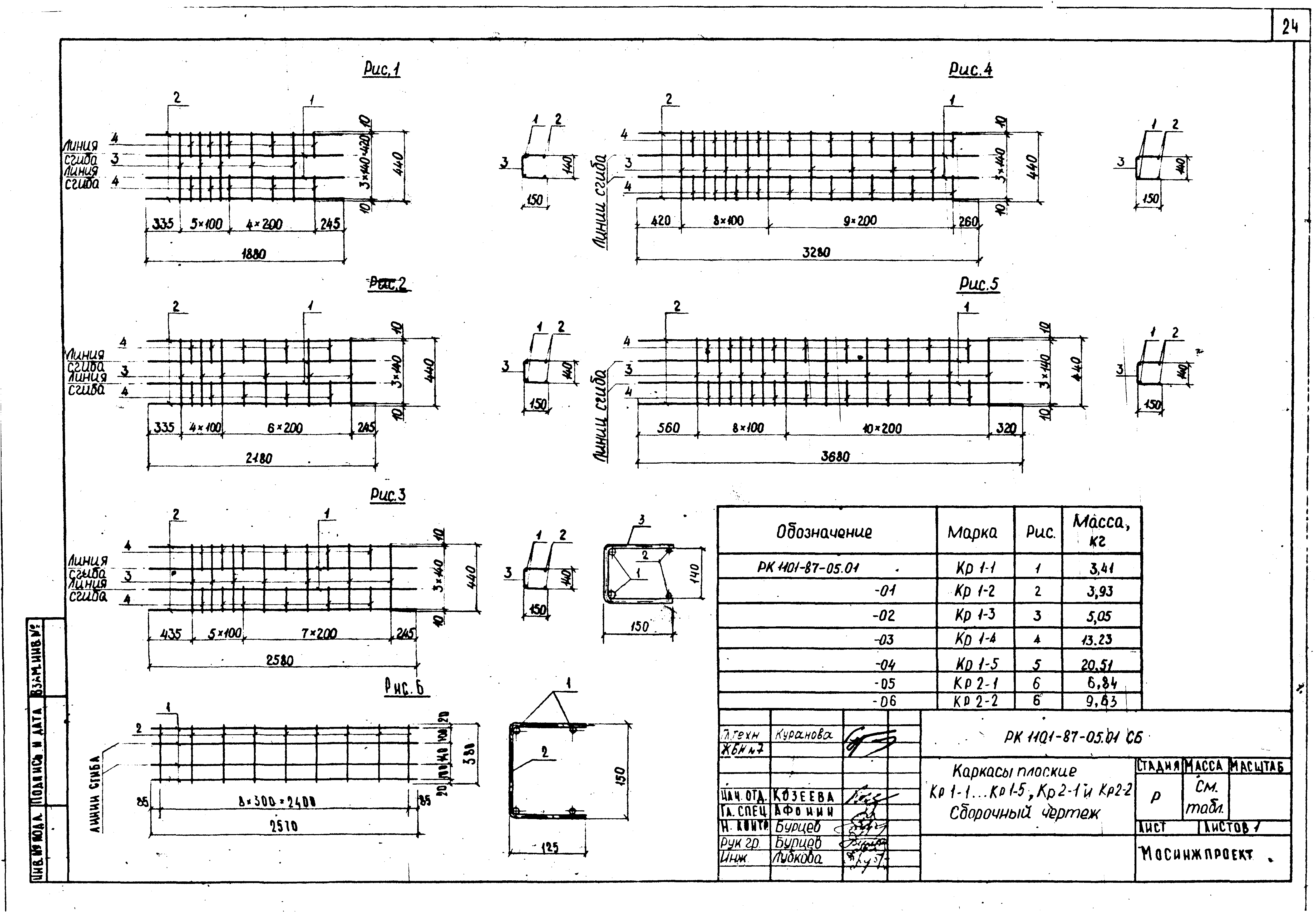 РК 1101-87