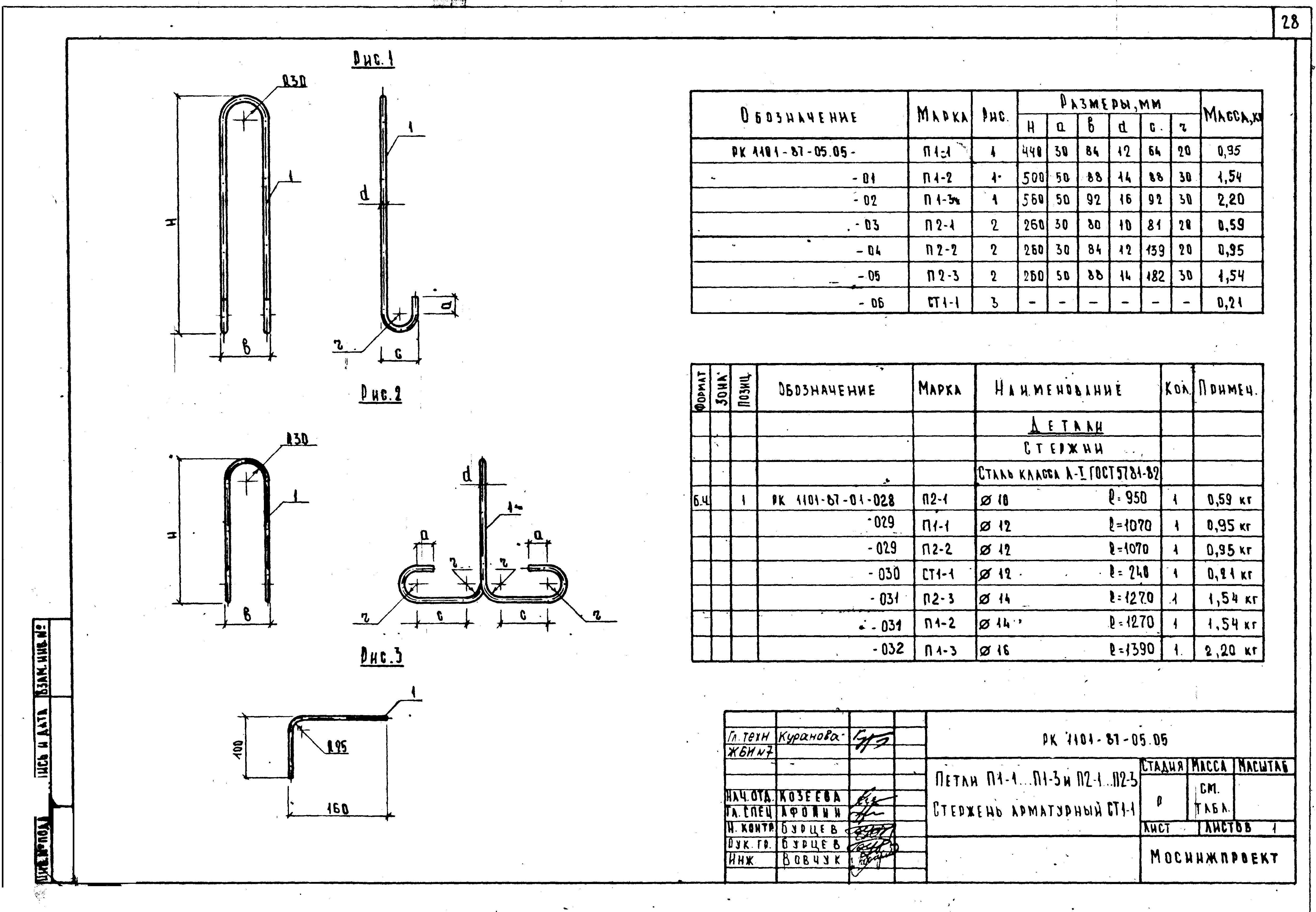 РК 1101-87