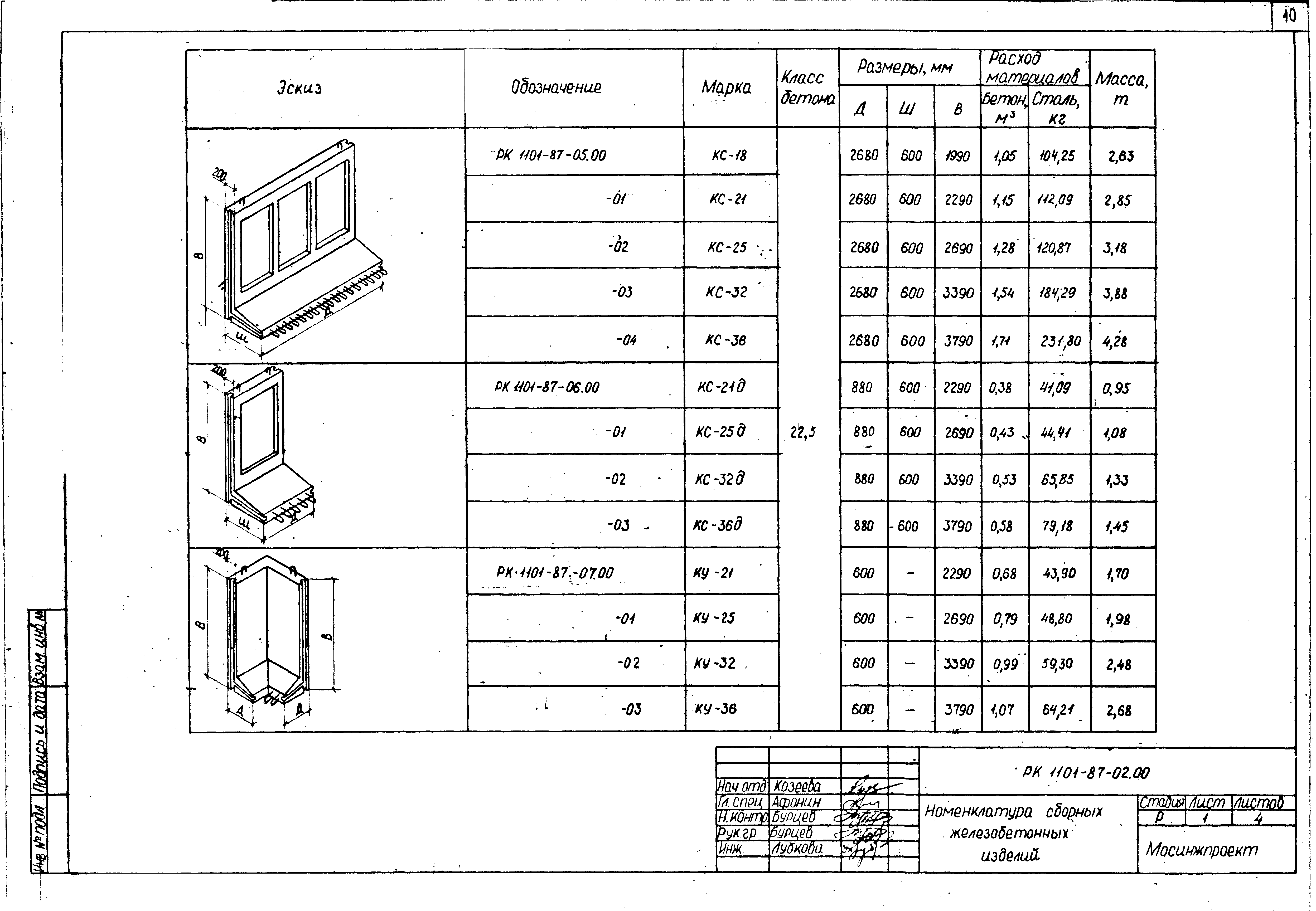 РК 1101-87