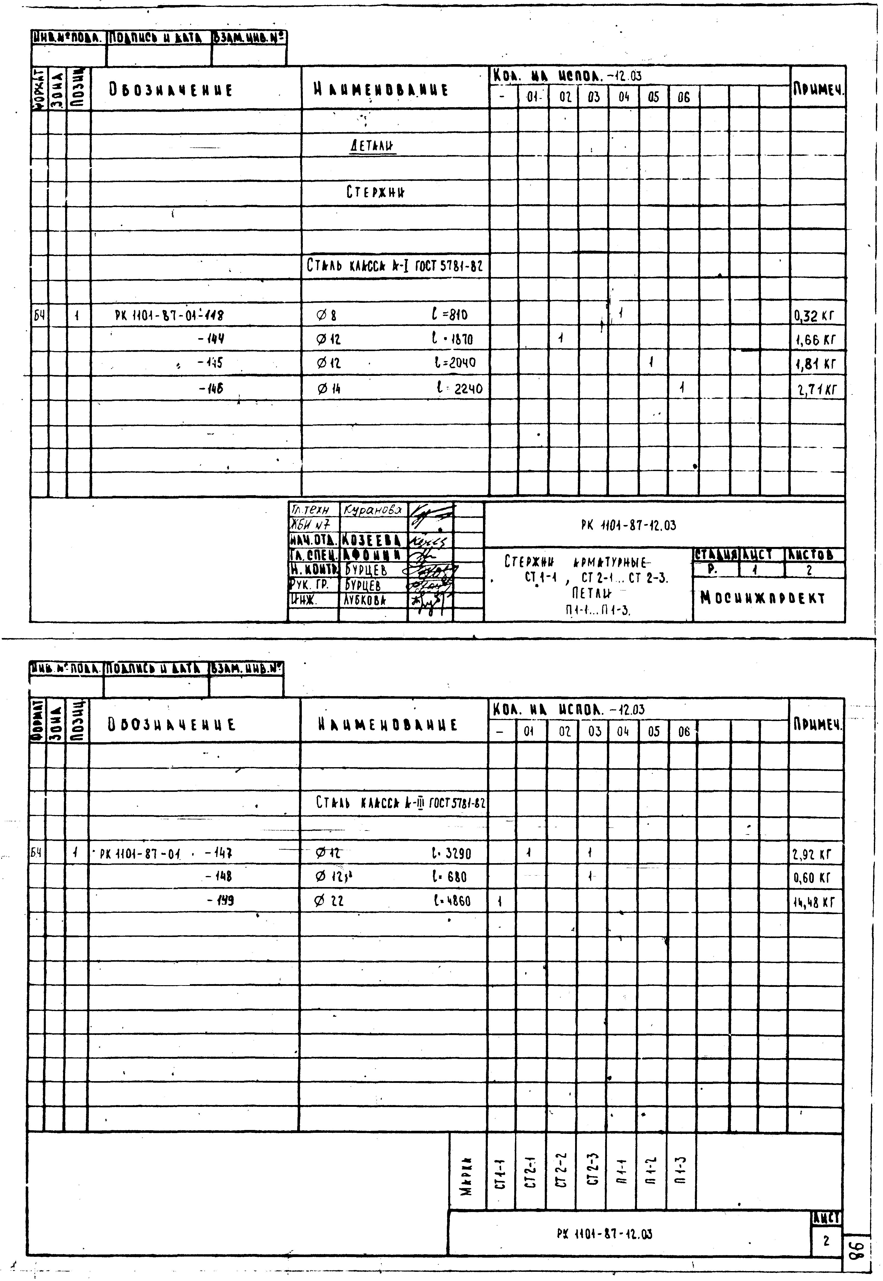 РК 1101-87