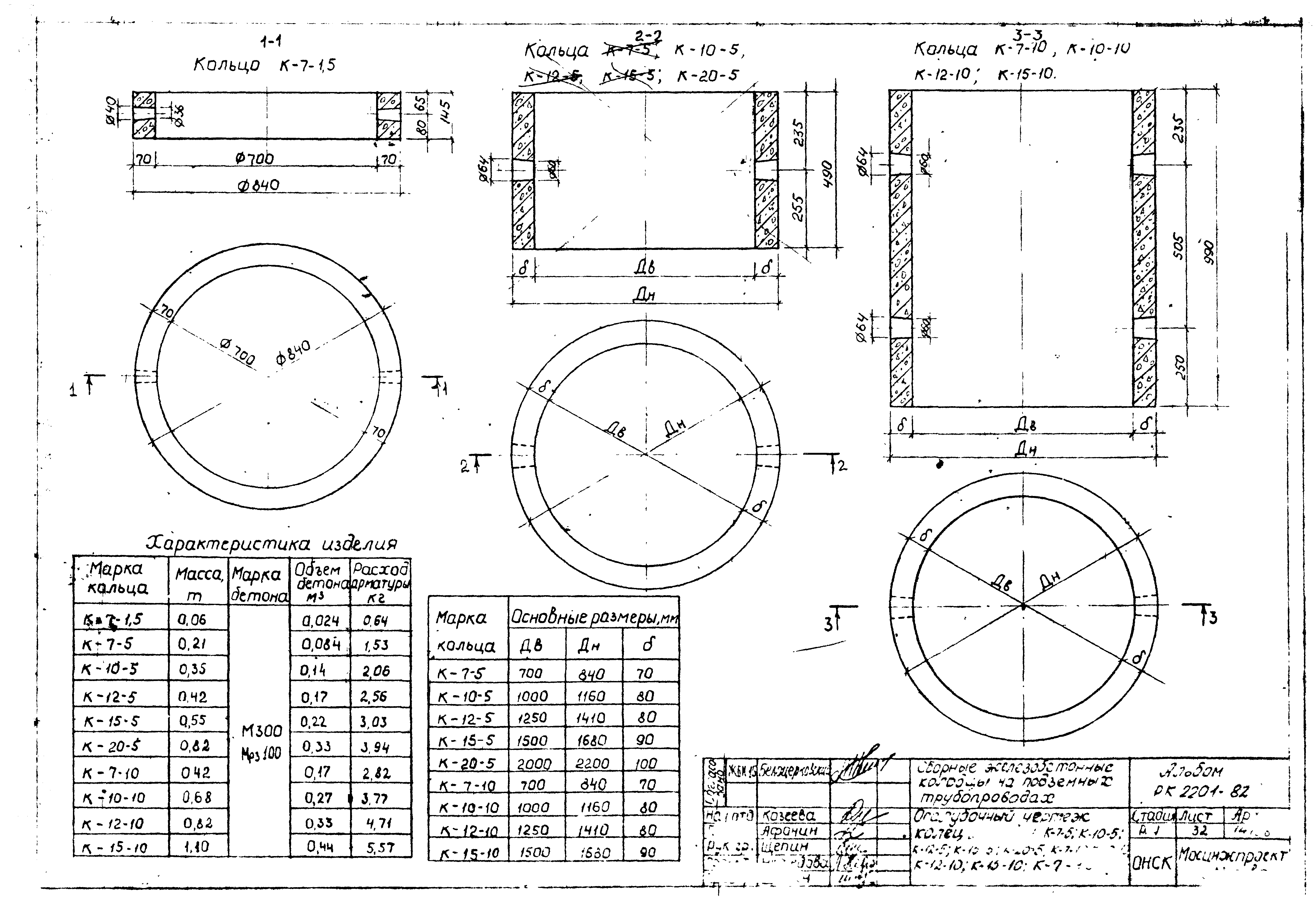 Альбом РК 2201-82