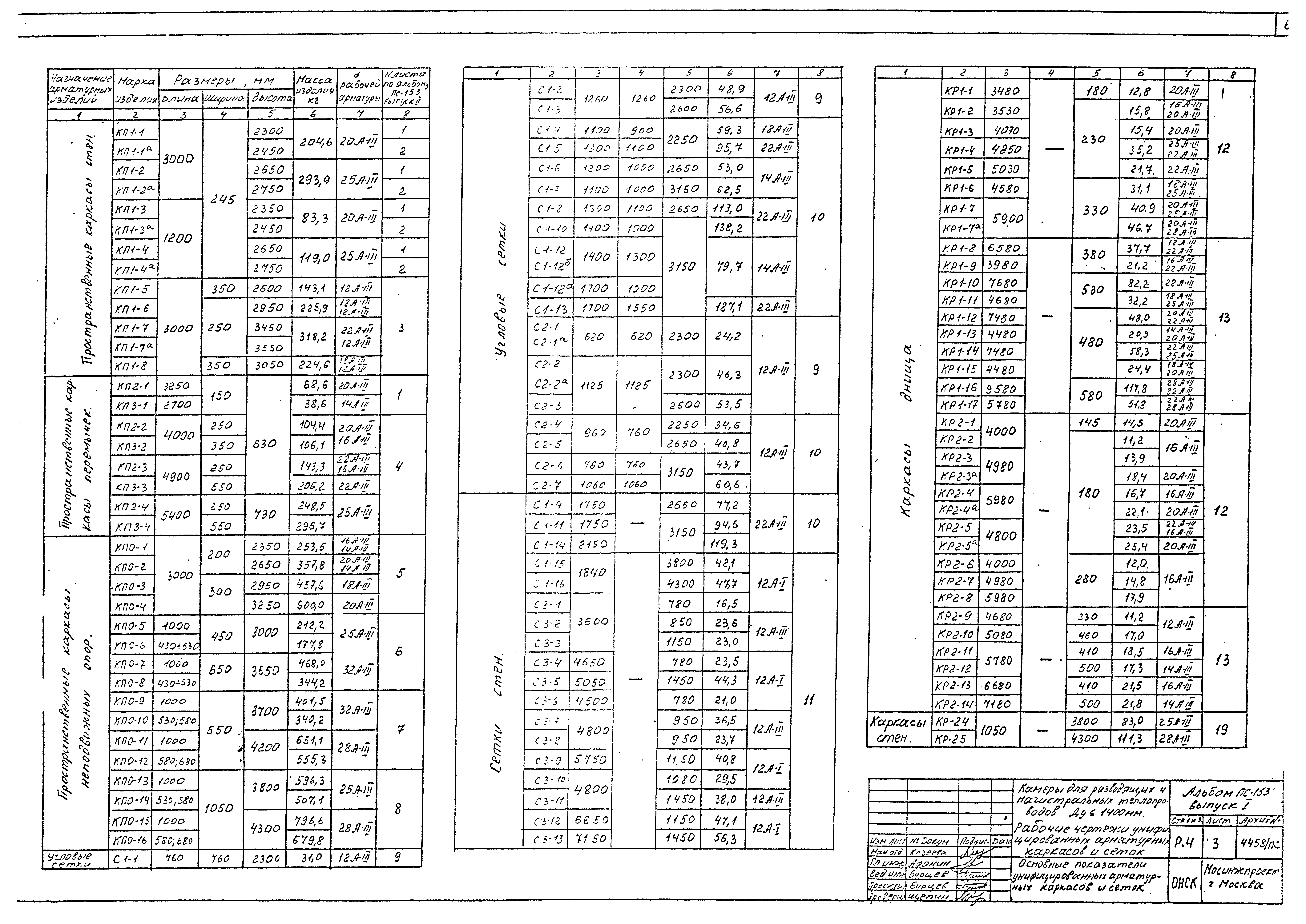 Альбом ПС-153