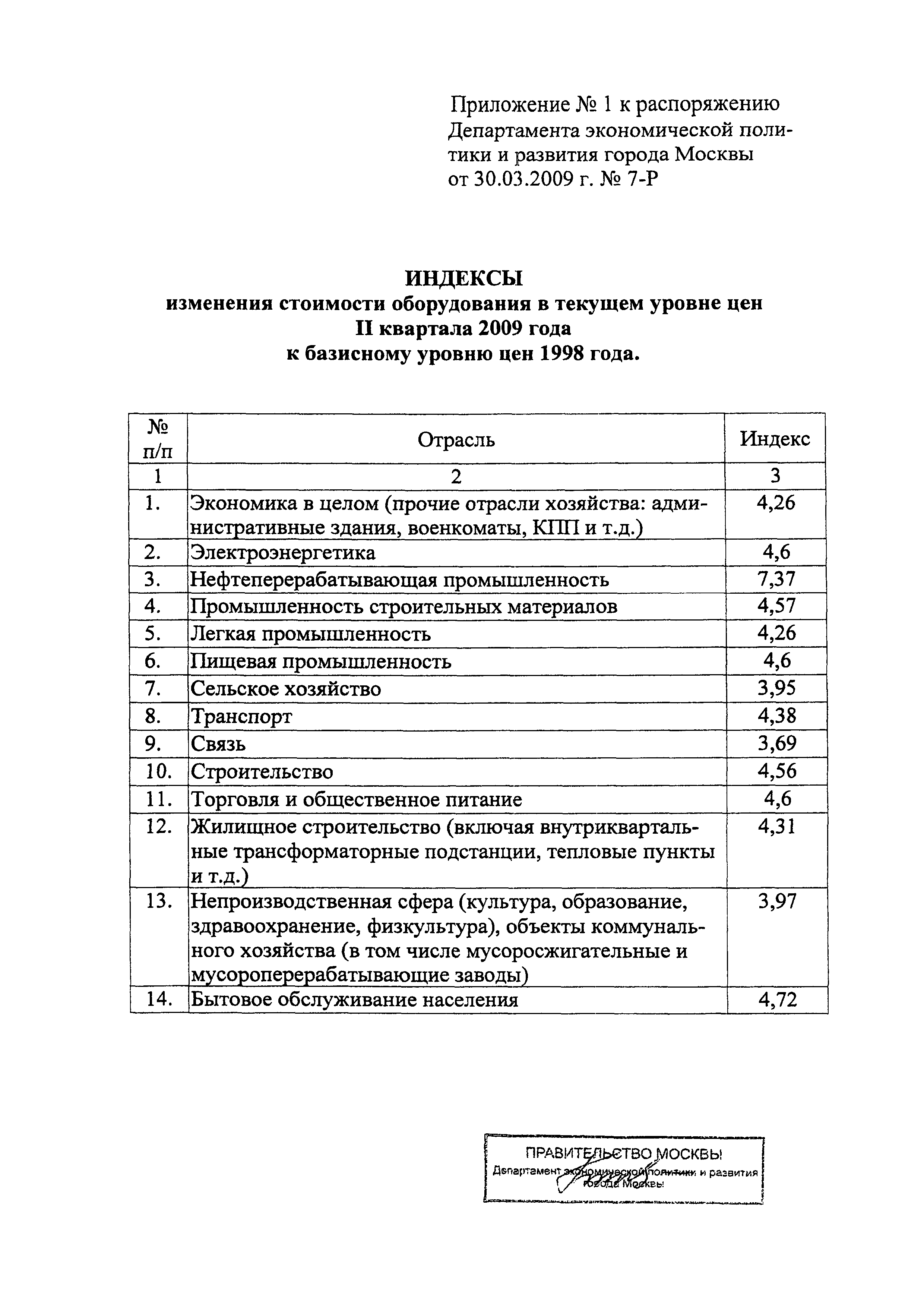 Распоряжение 7-Р