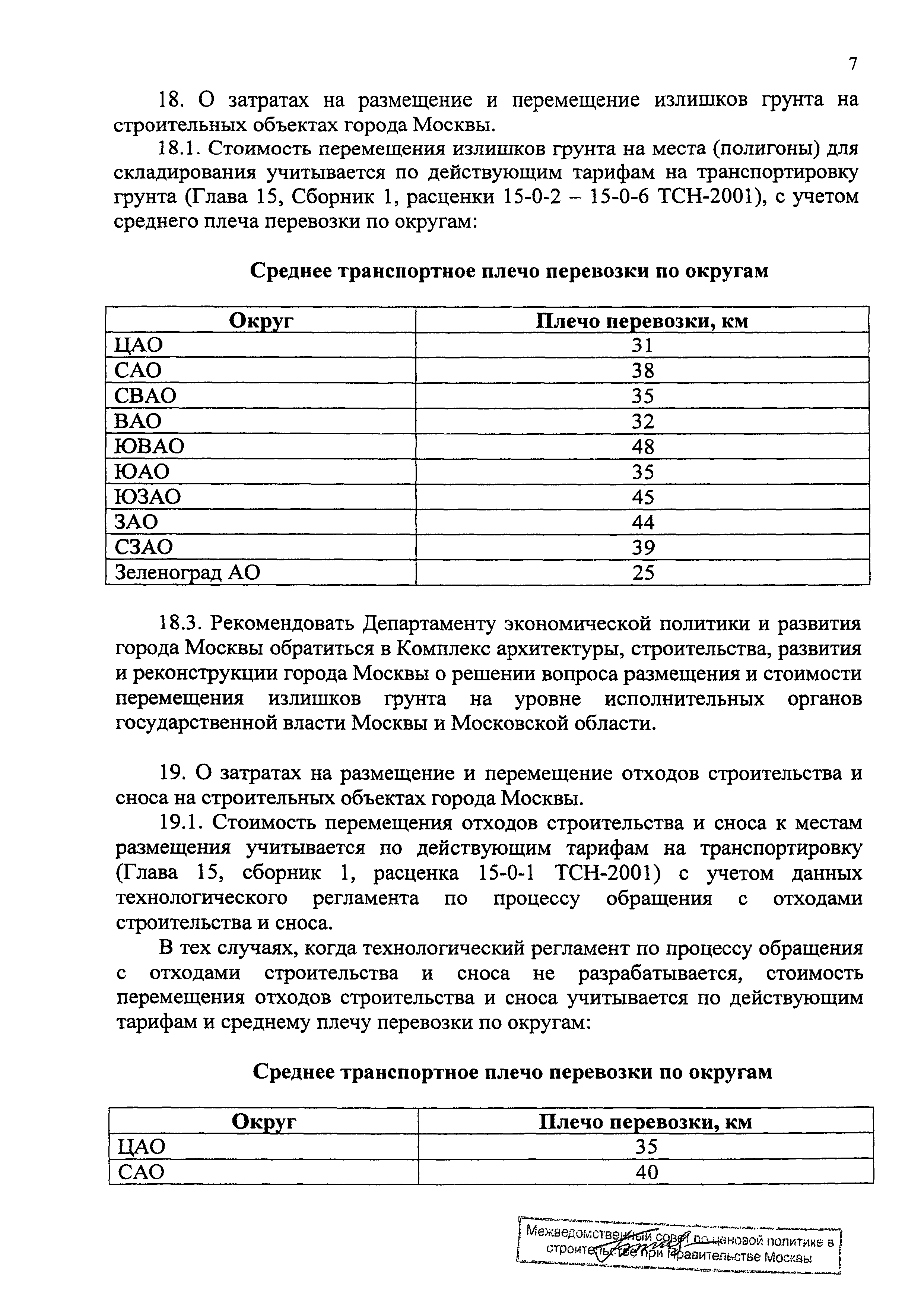 Протокол МВС-3-09