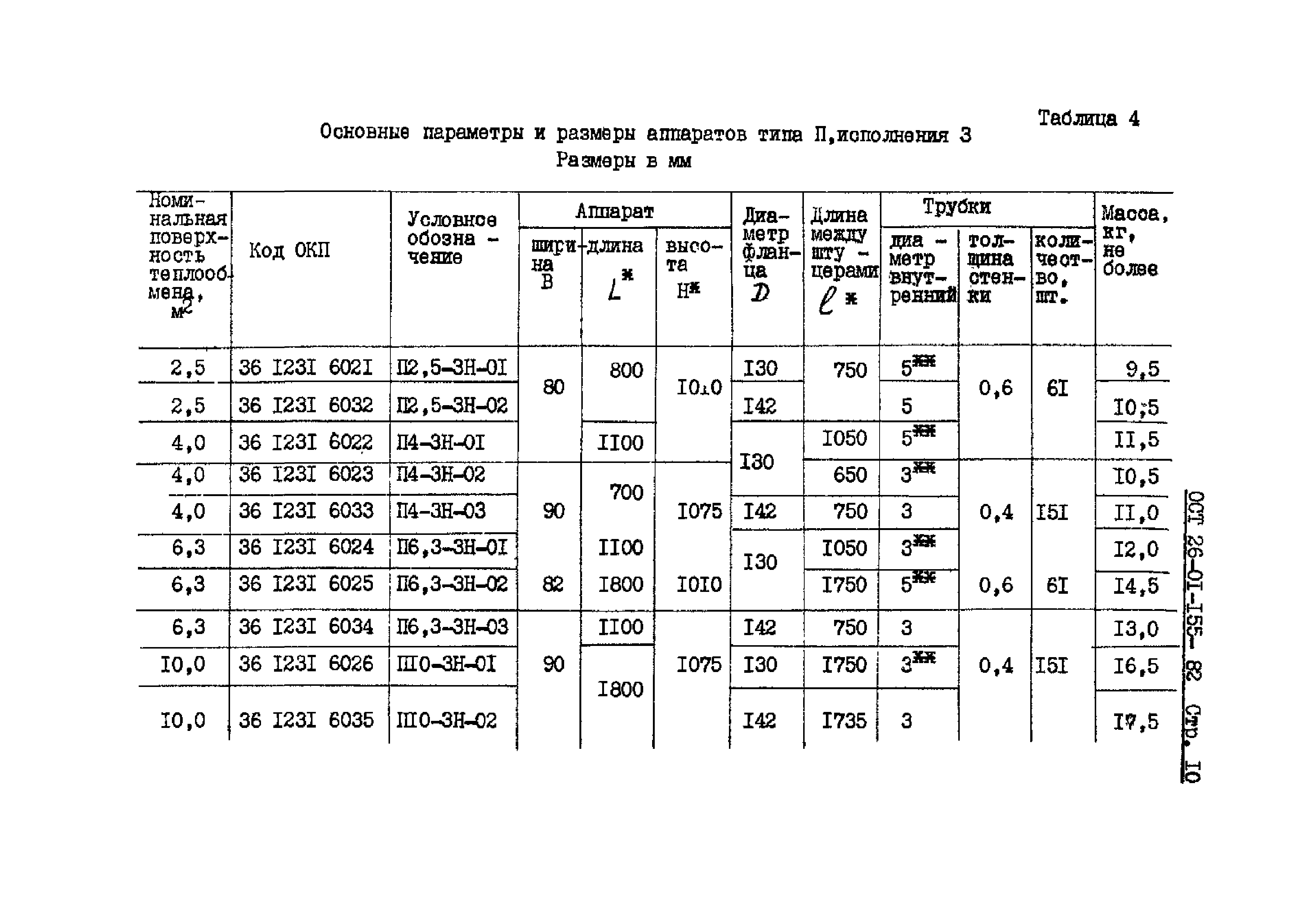 ОСТ 26-01-155-82