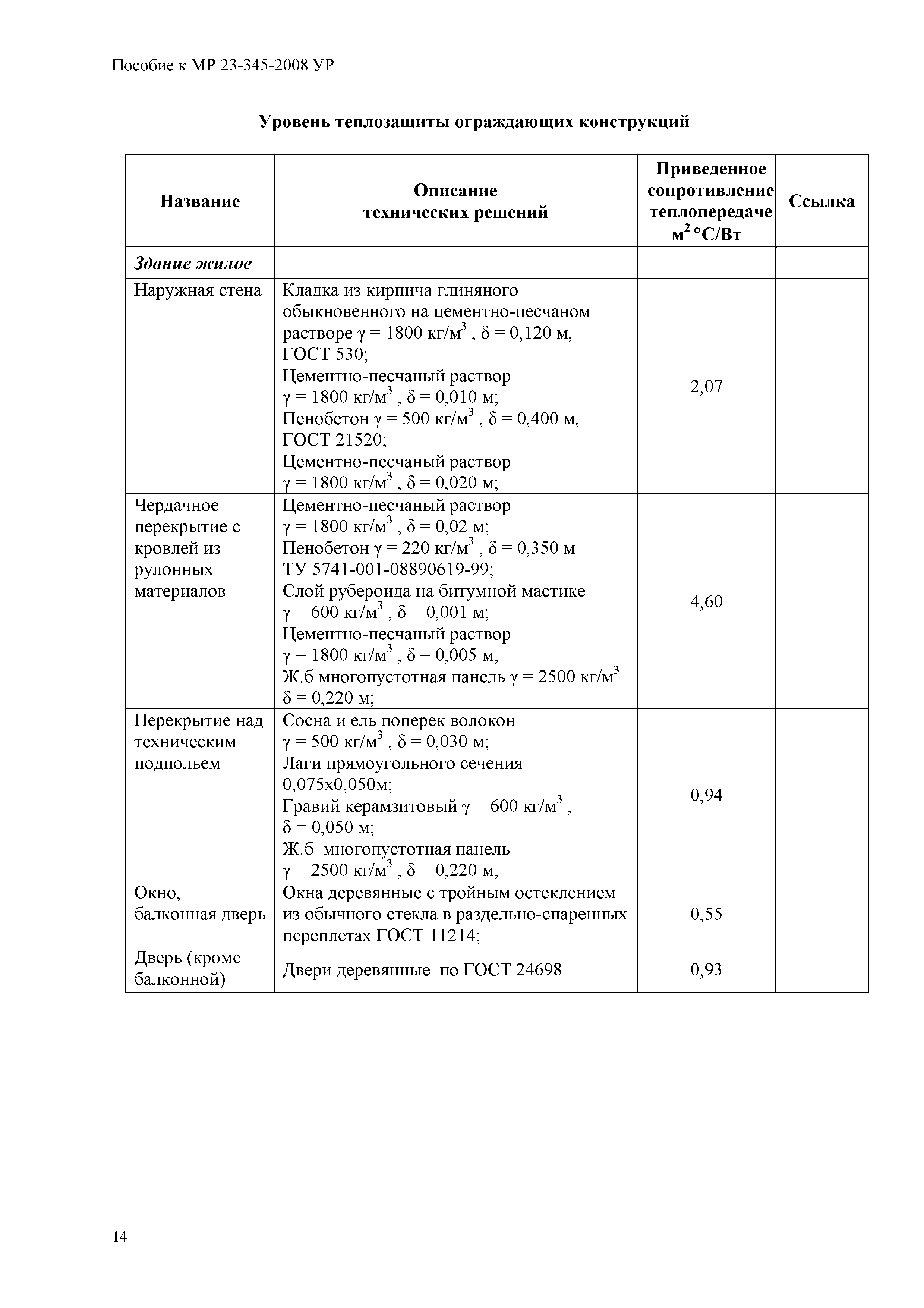 Пособие к МР 23-345-2008