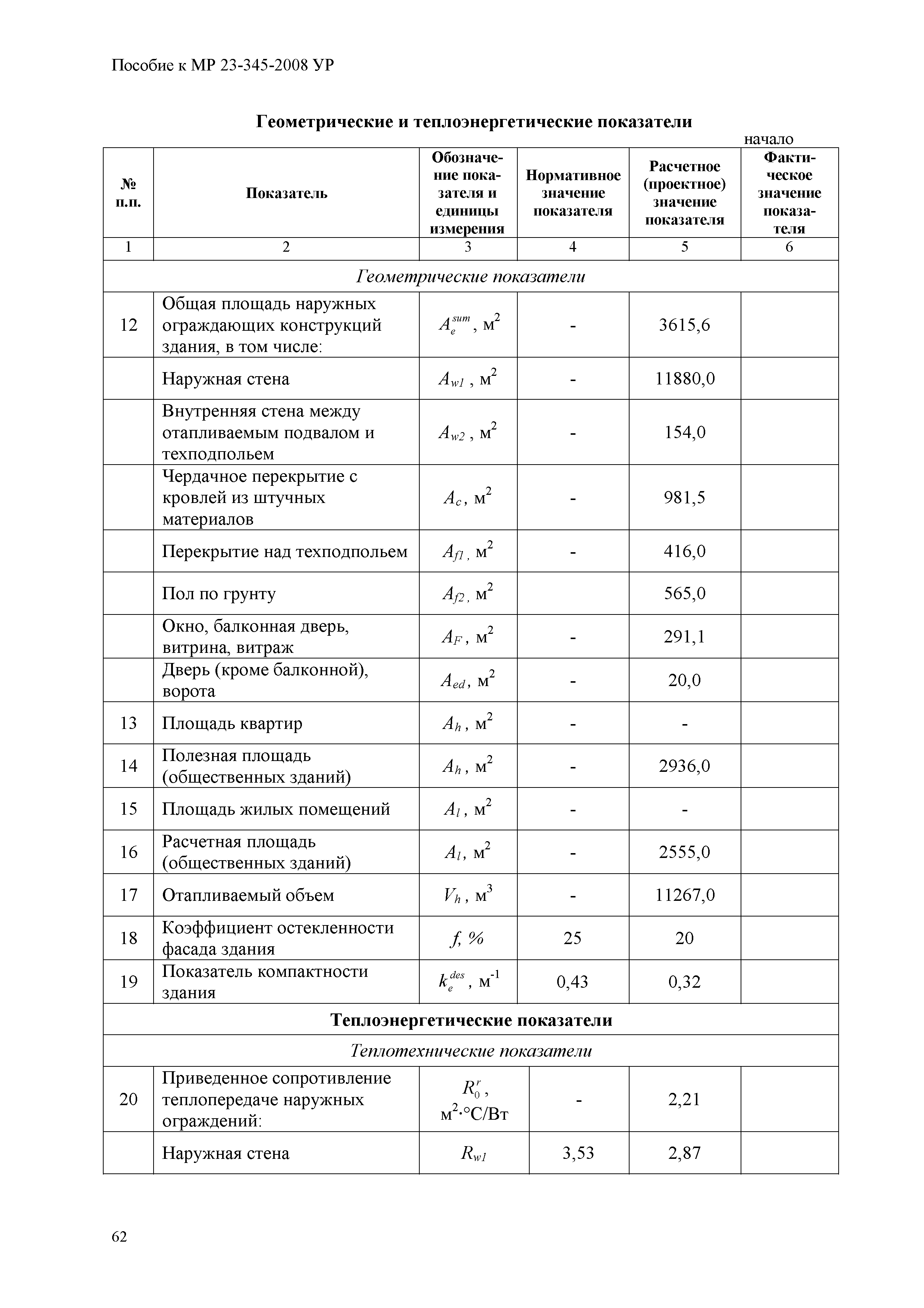 Пособие к МР 23-345-2008