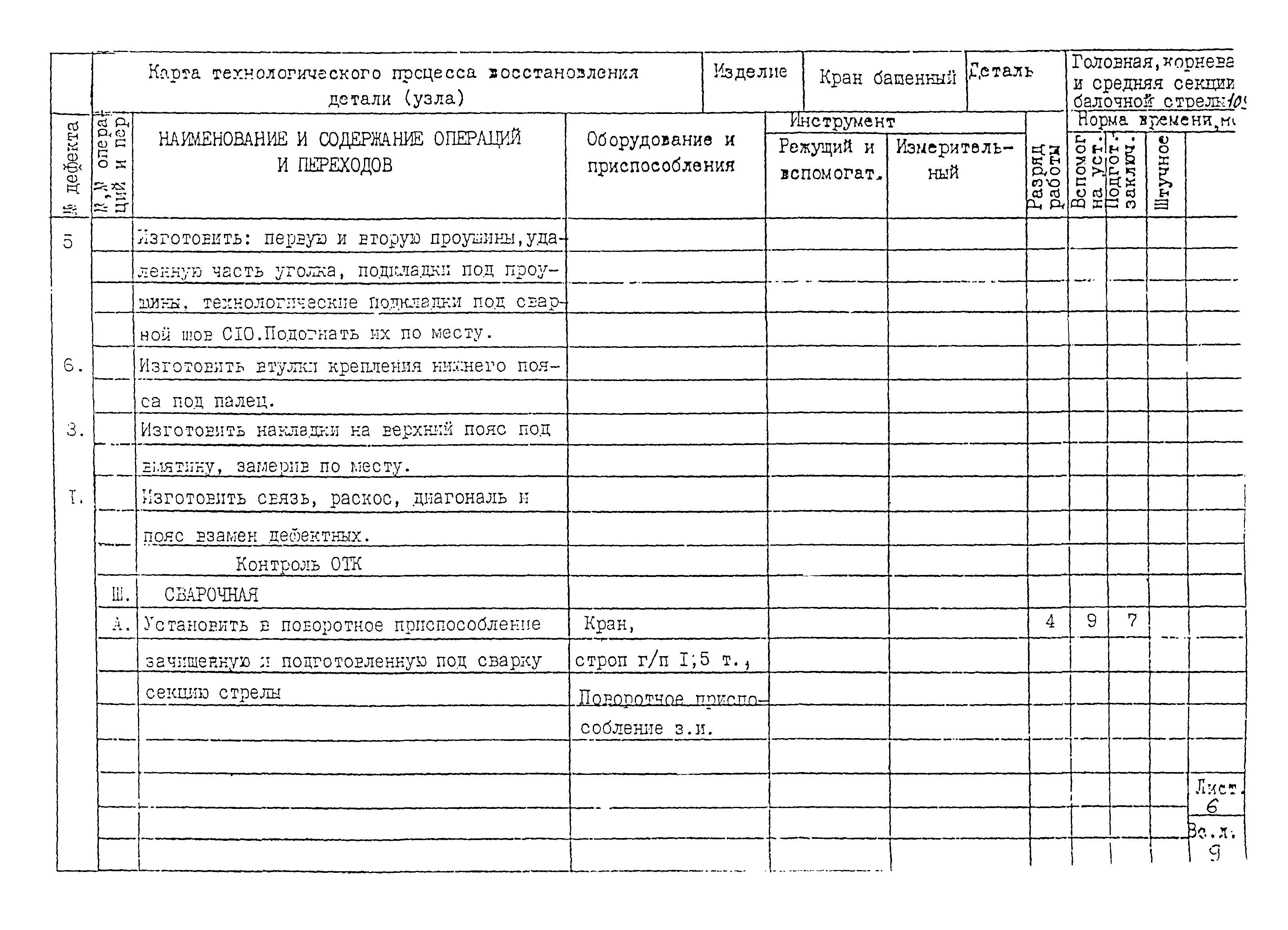 РД 22-28-32-94*