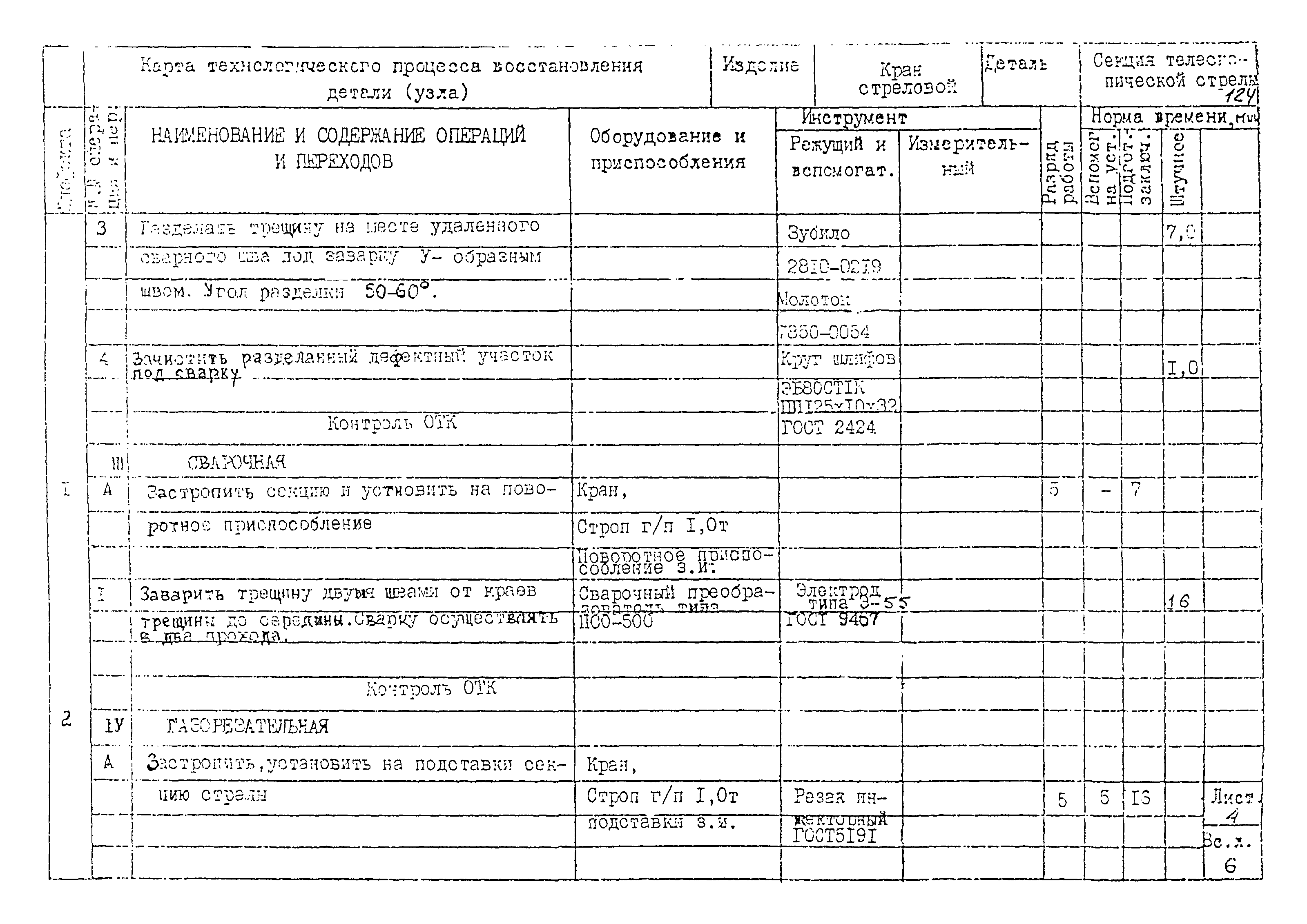 РД 22-28-32-94*