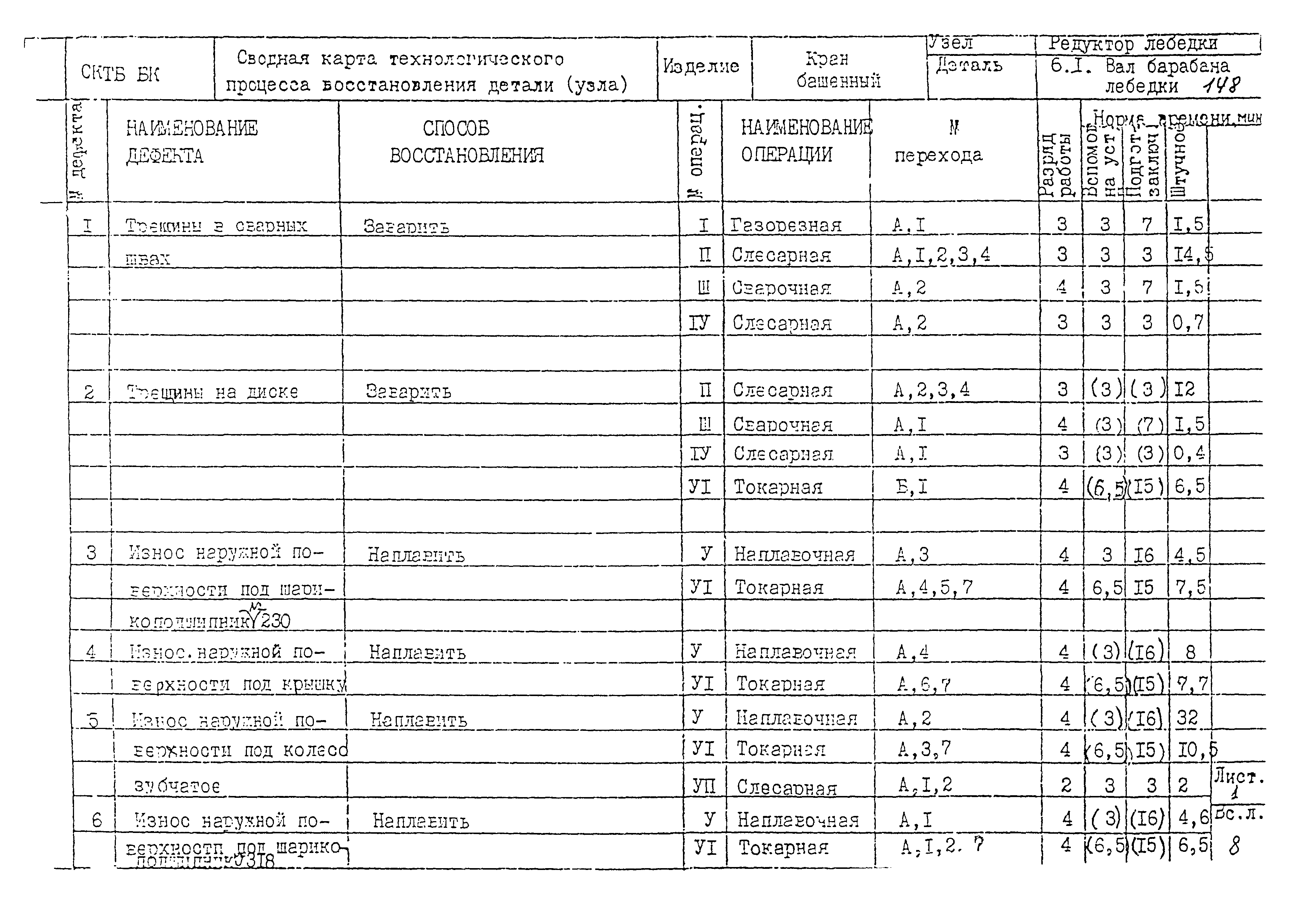 РД 22-28-32-94*