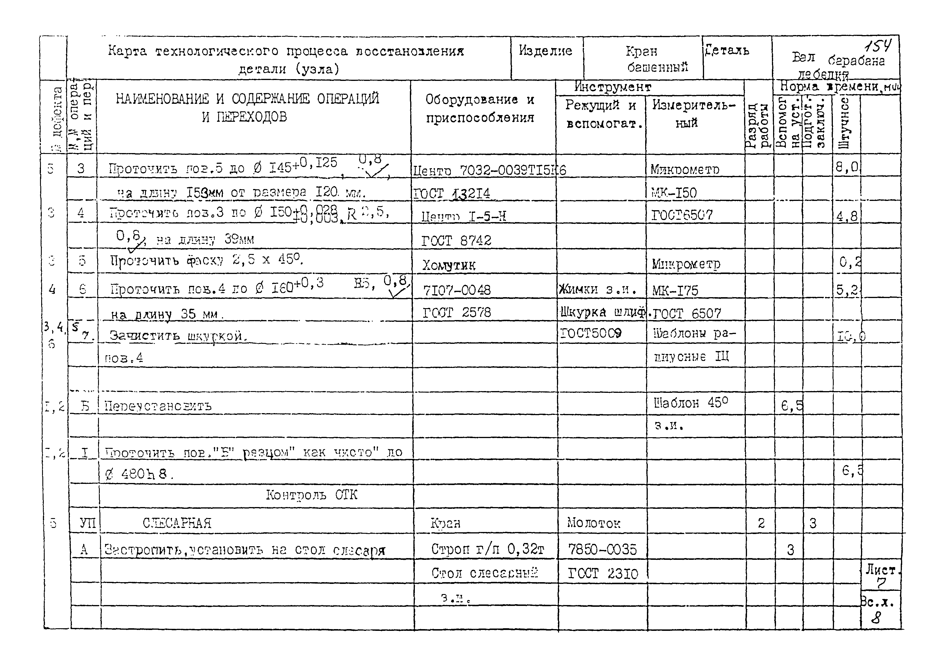 РД 22-28-32-94*