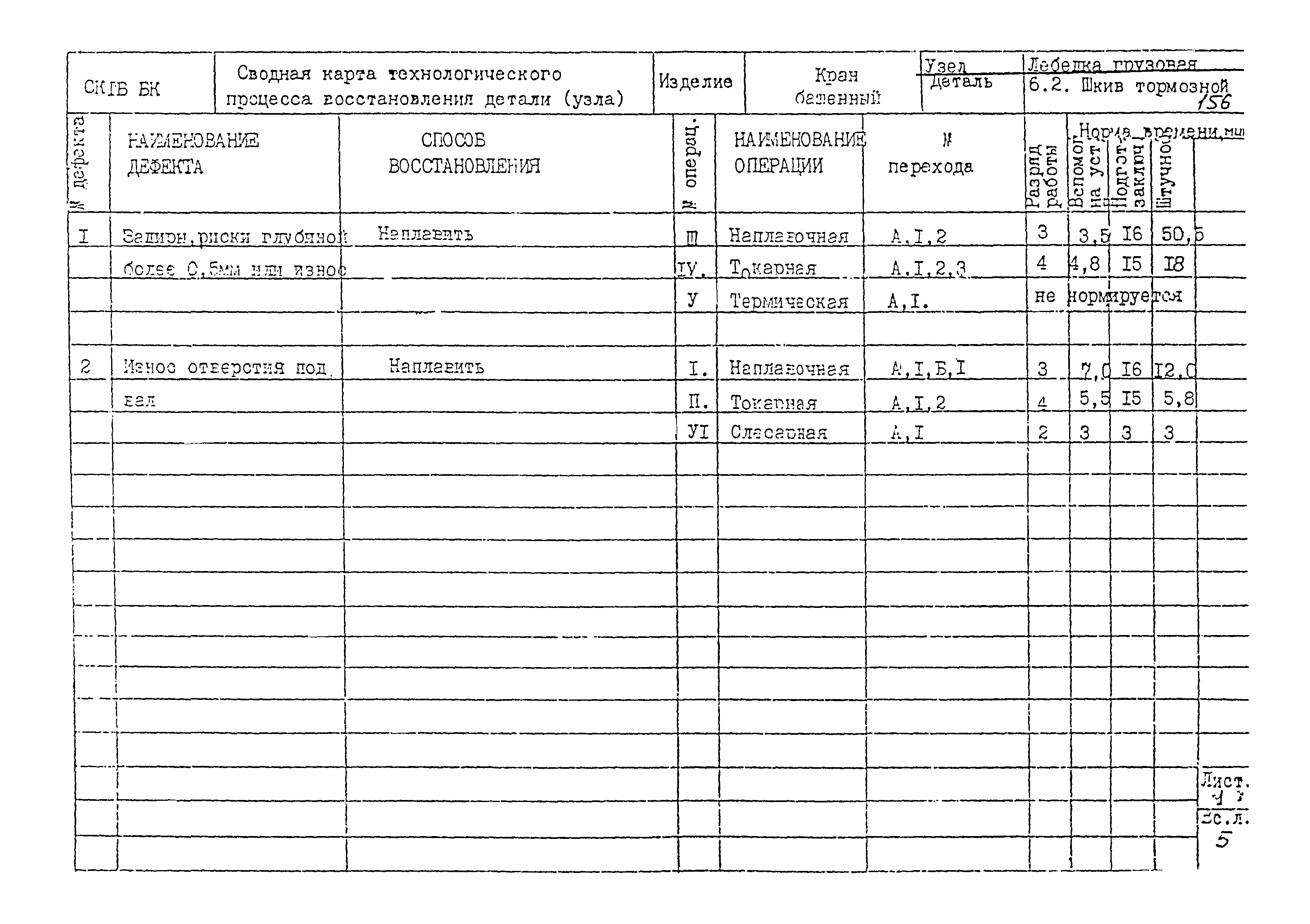 РД 22-28-32-94*