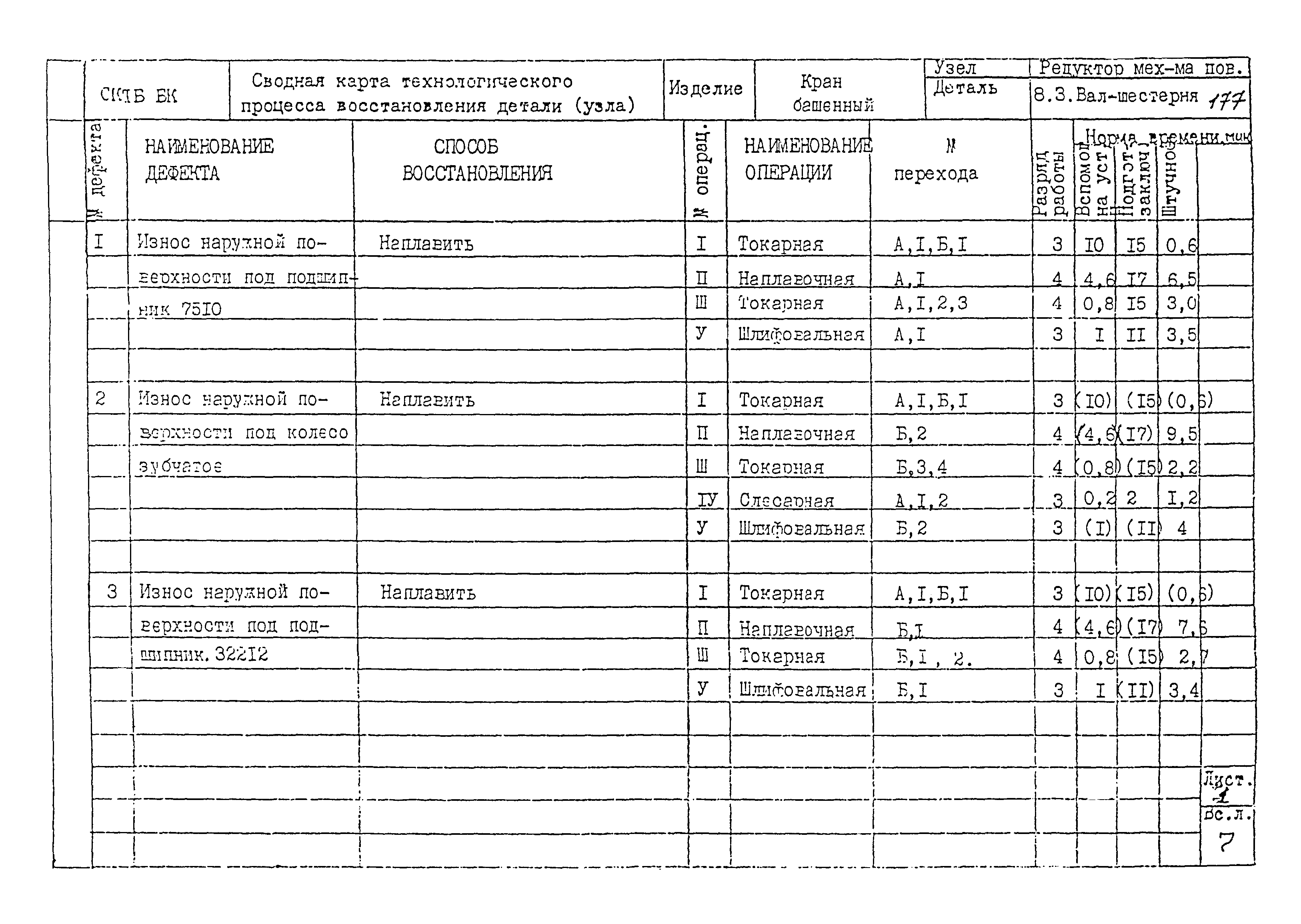 РД 22-28-32-94*