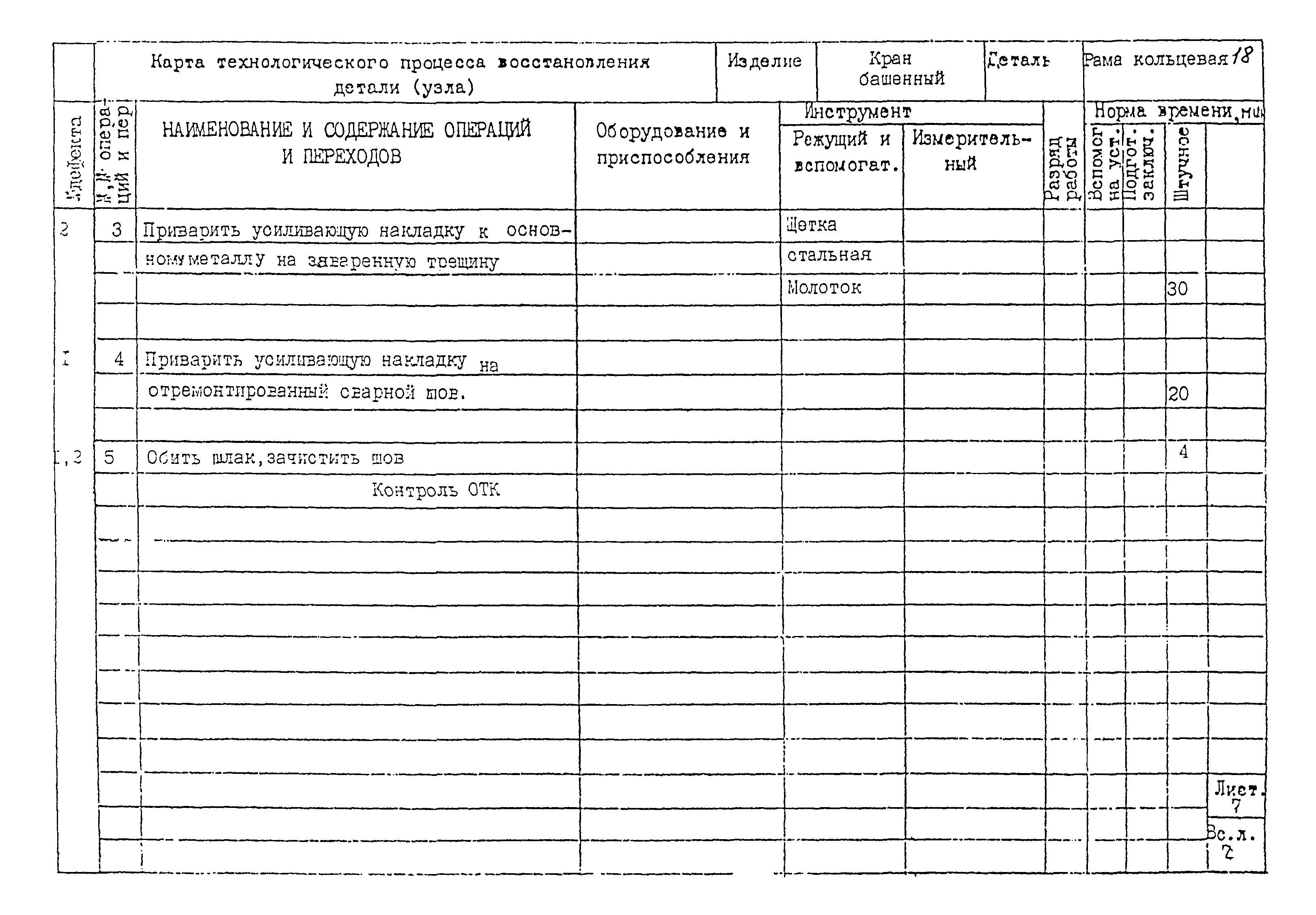 РД 22-28-32-94*