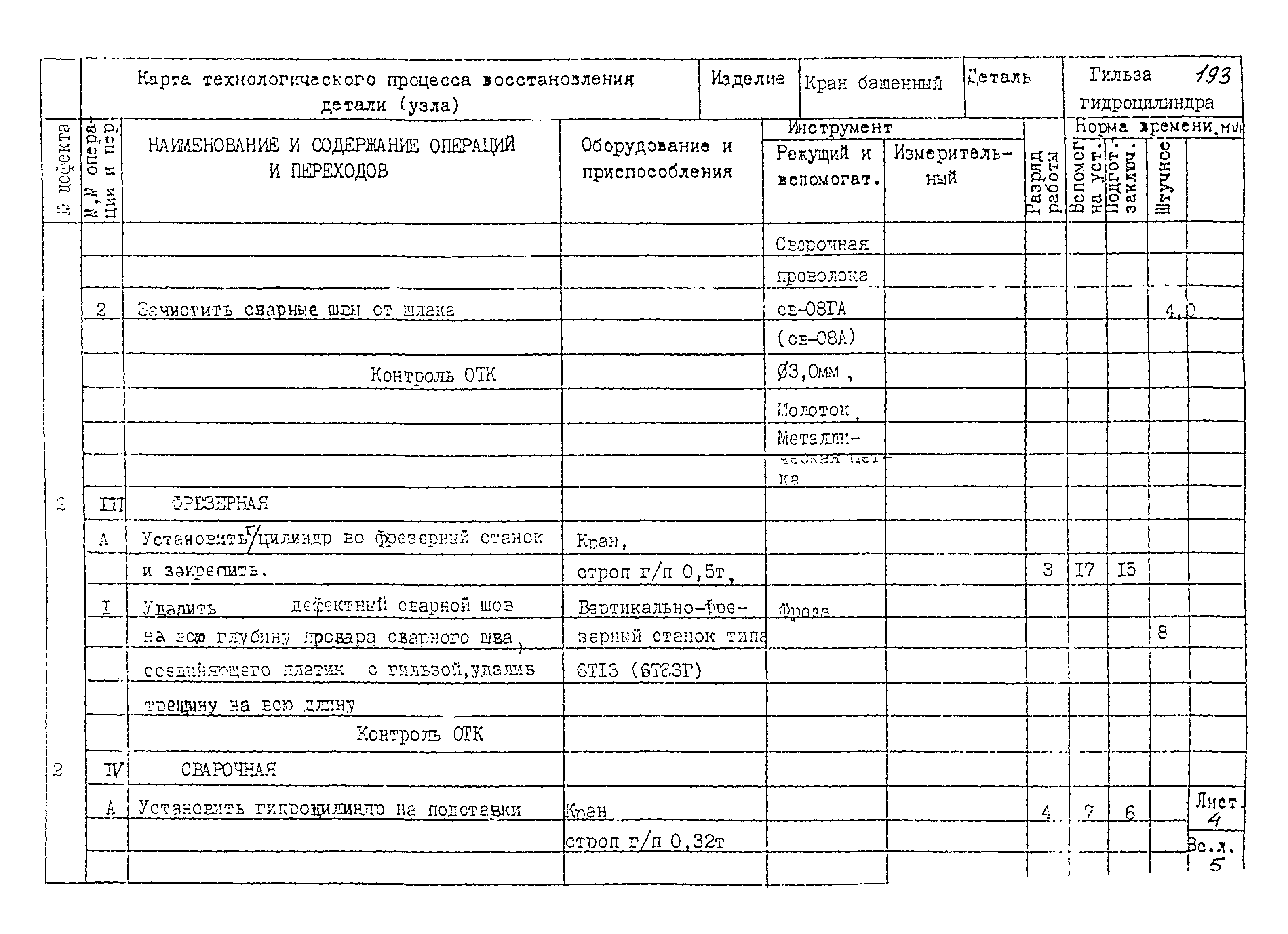 РД 22-28-32-94*