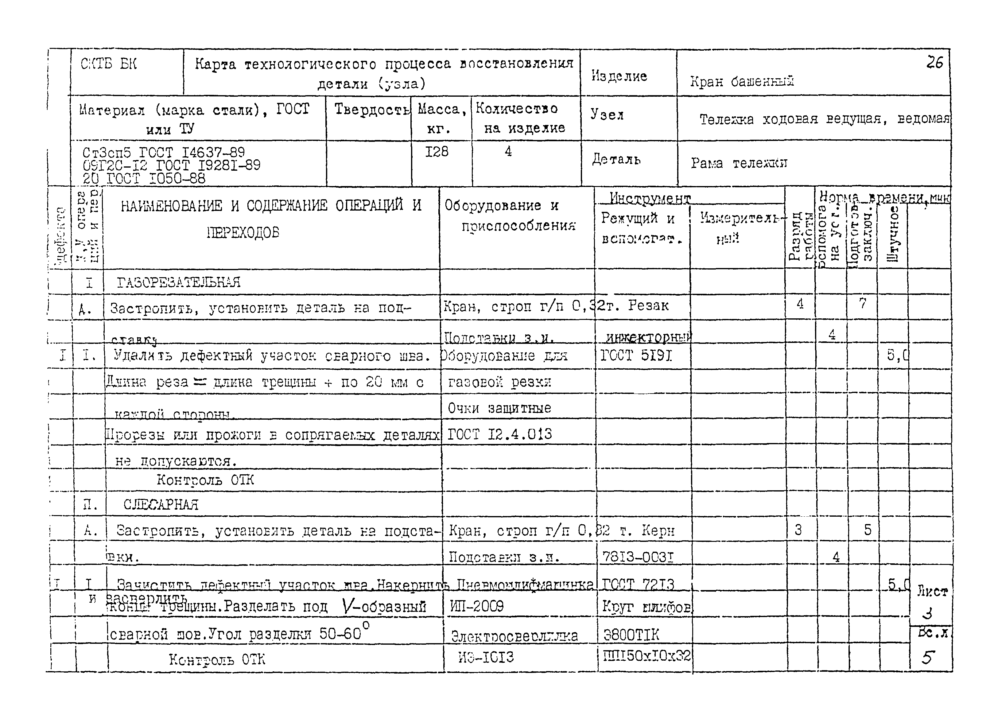 РД 22-28-32-94*