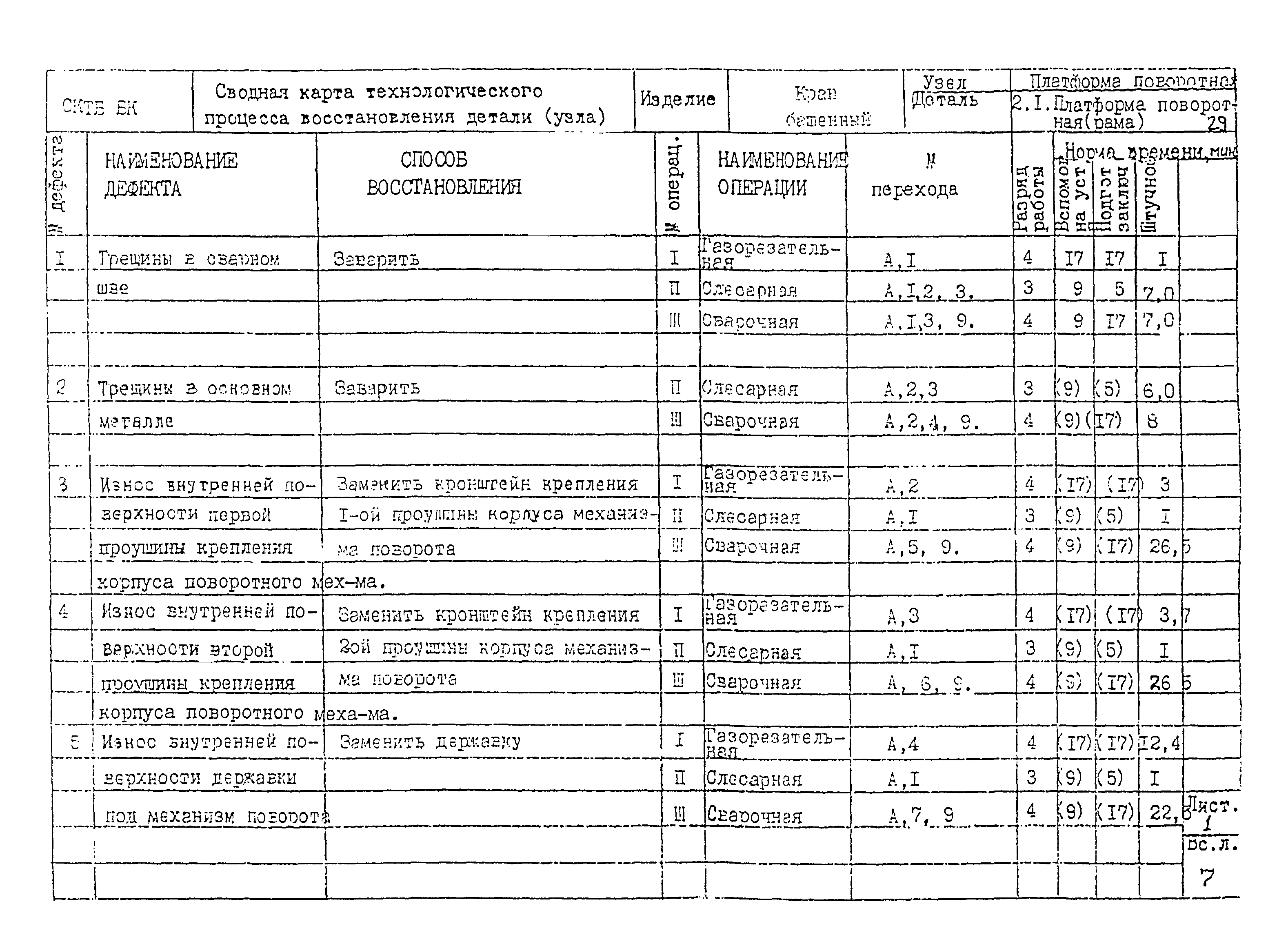 РД 22-28-32-94*