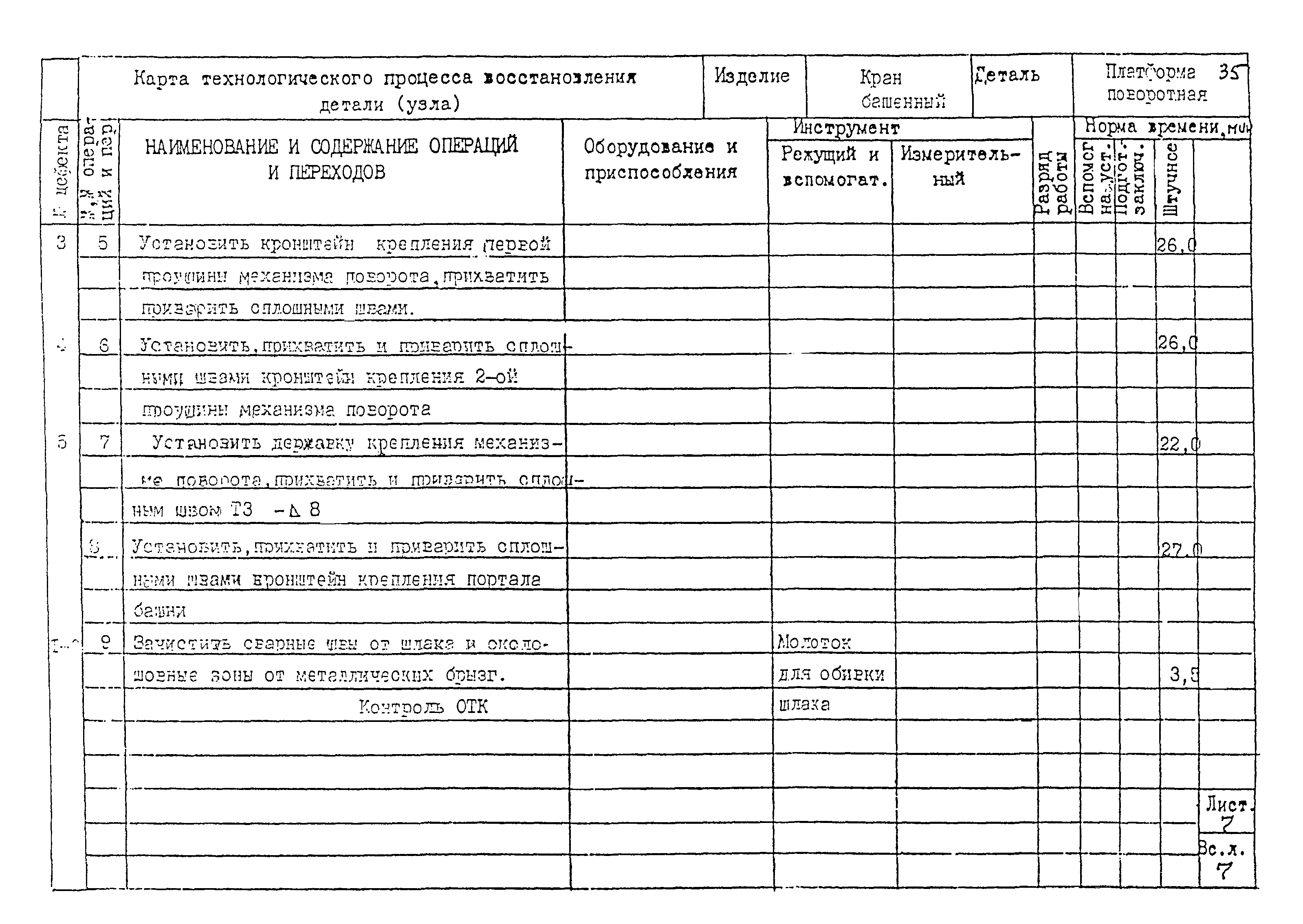 РД 22-28-32-94*