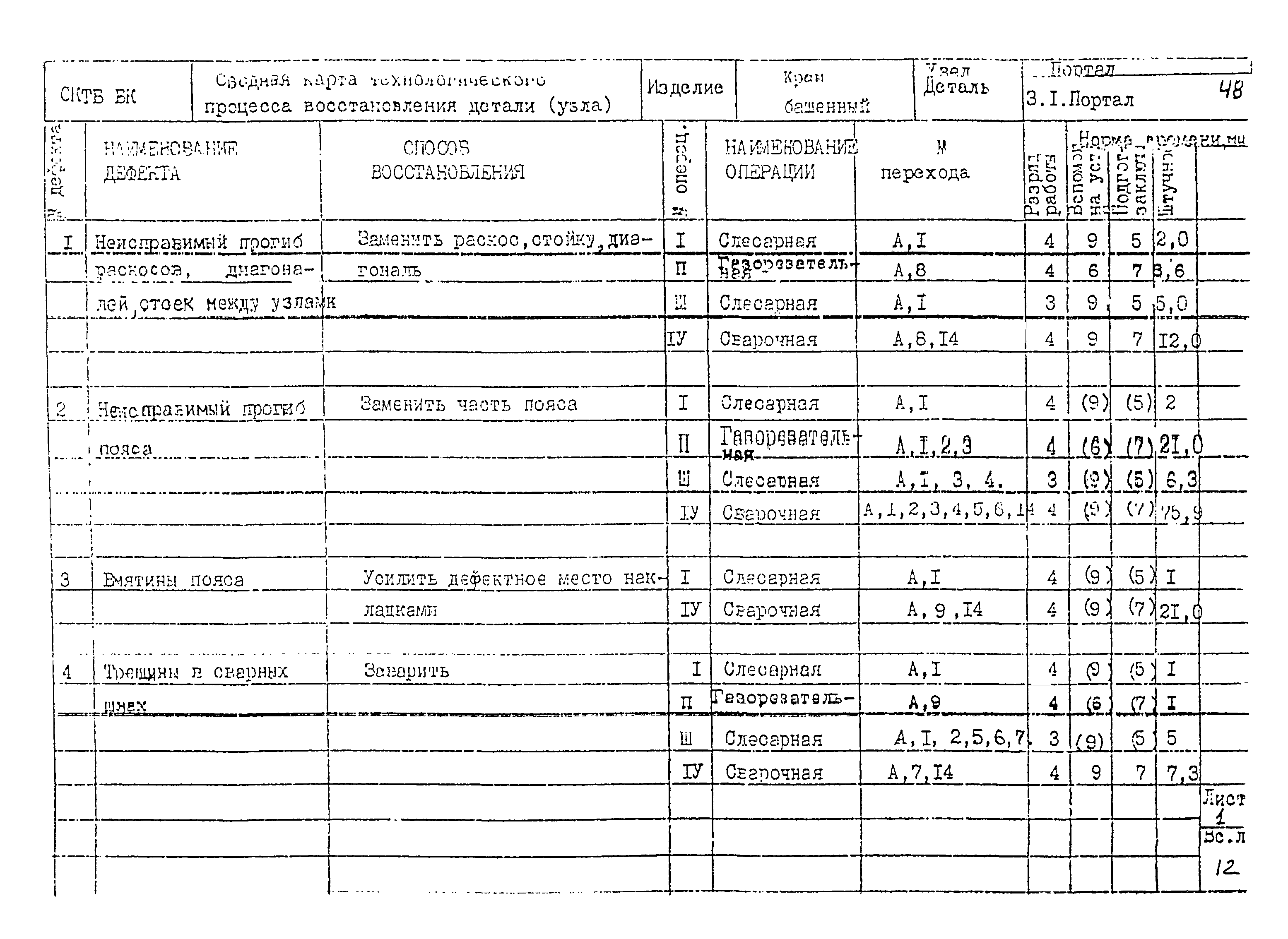 РД 22-28-32-94*