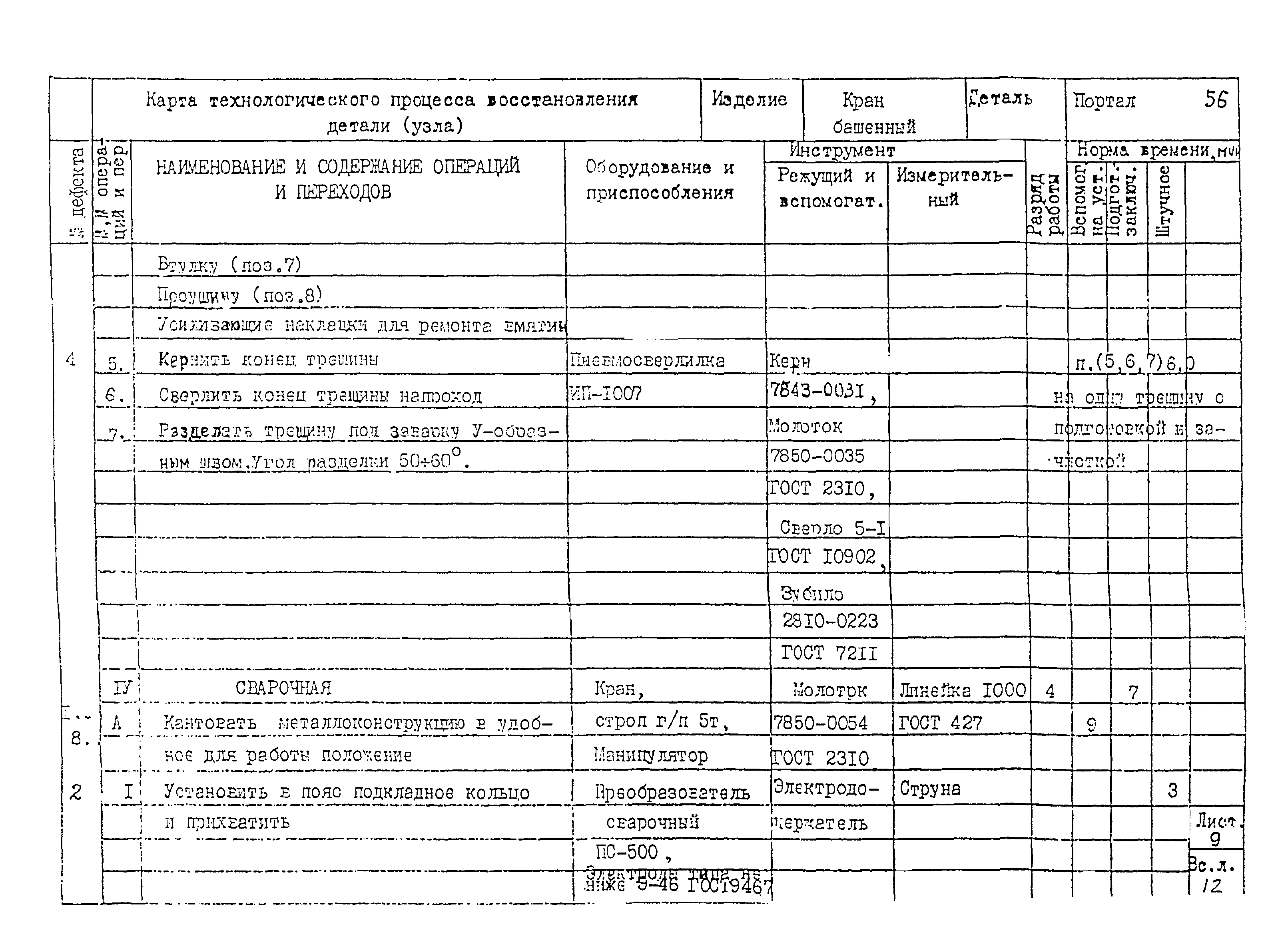 РД 22-28-32-94*