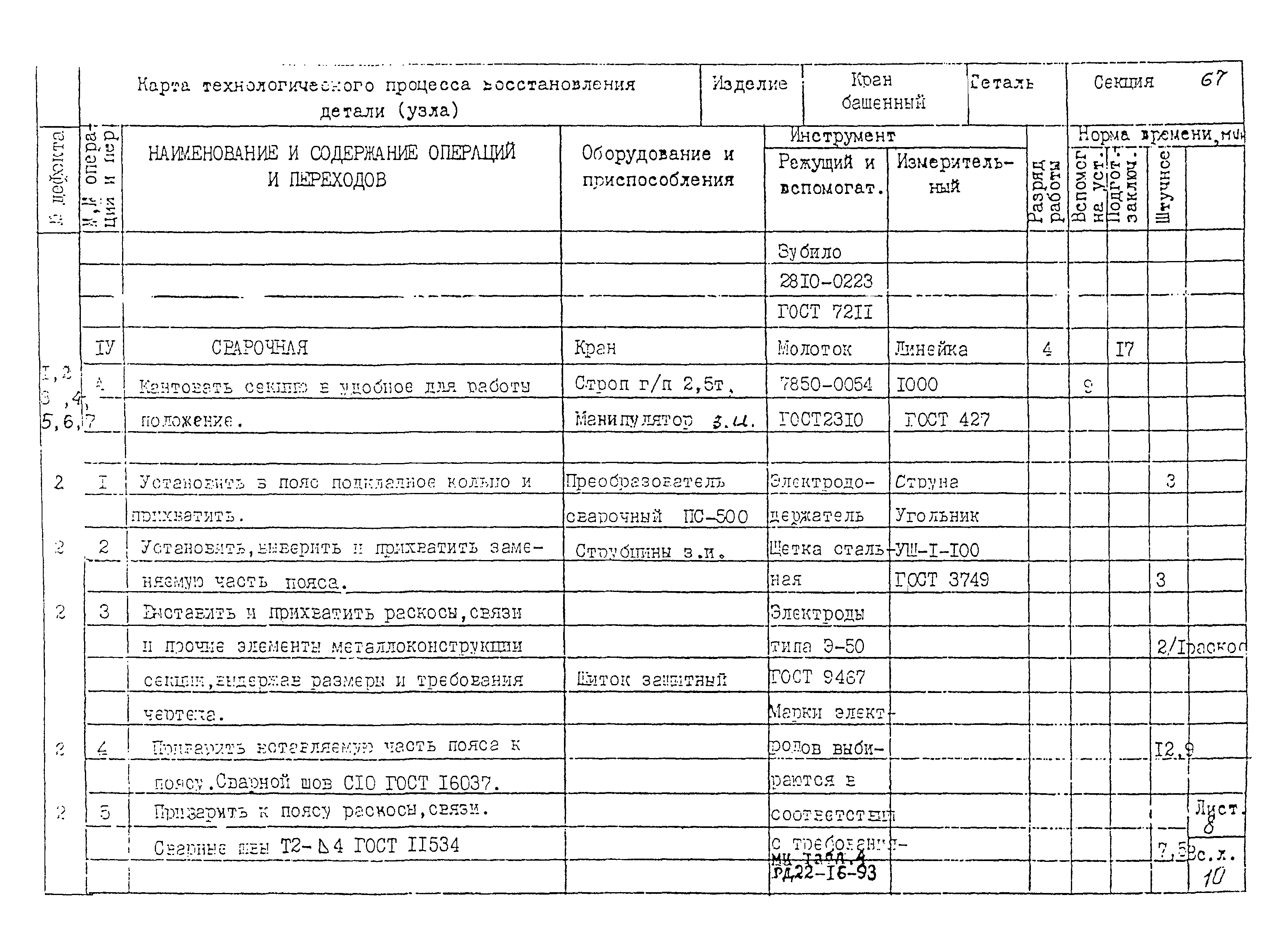 РД 22-28-32-94*