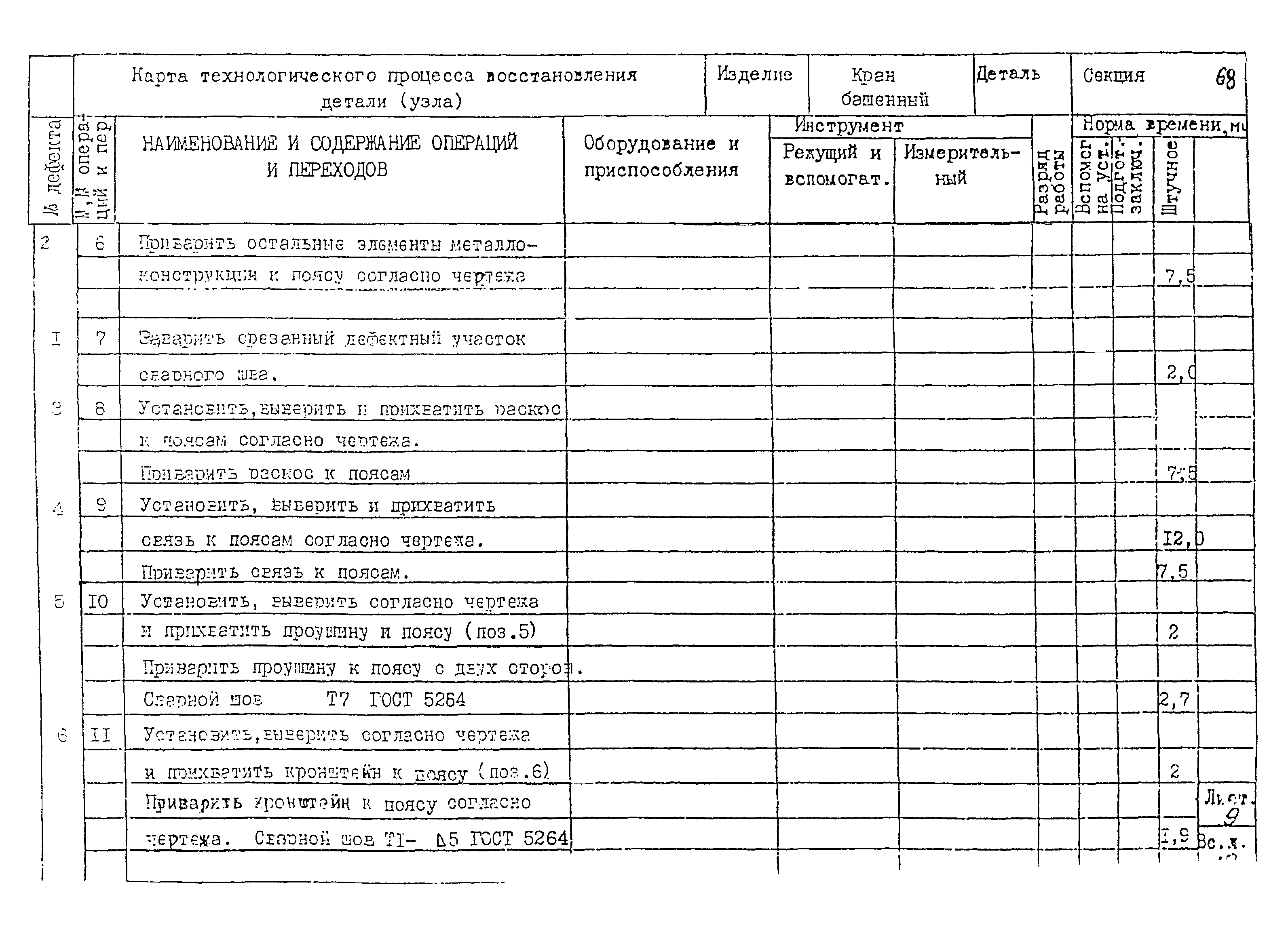 РД 22-28-32-94*