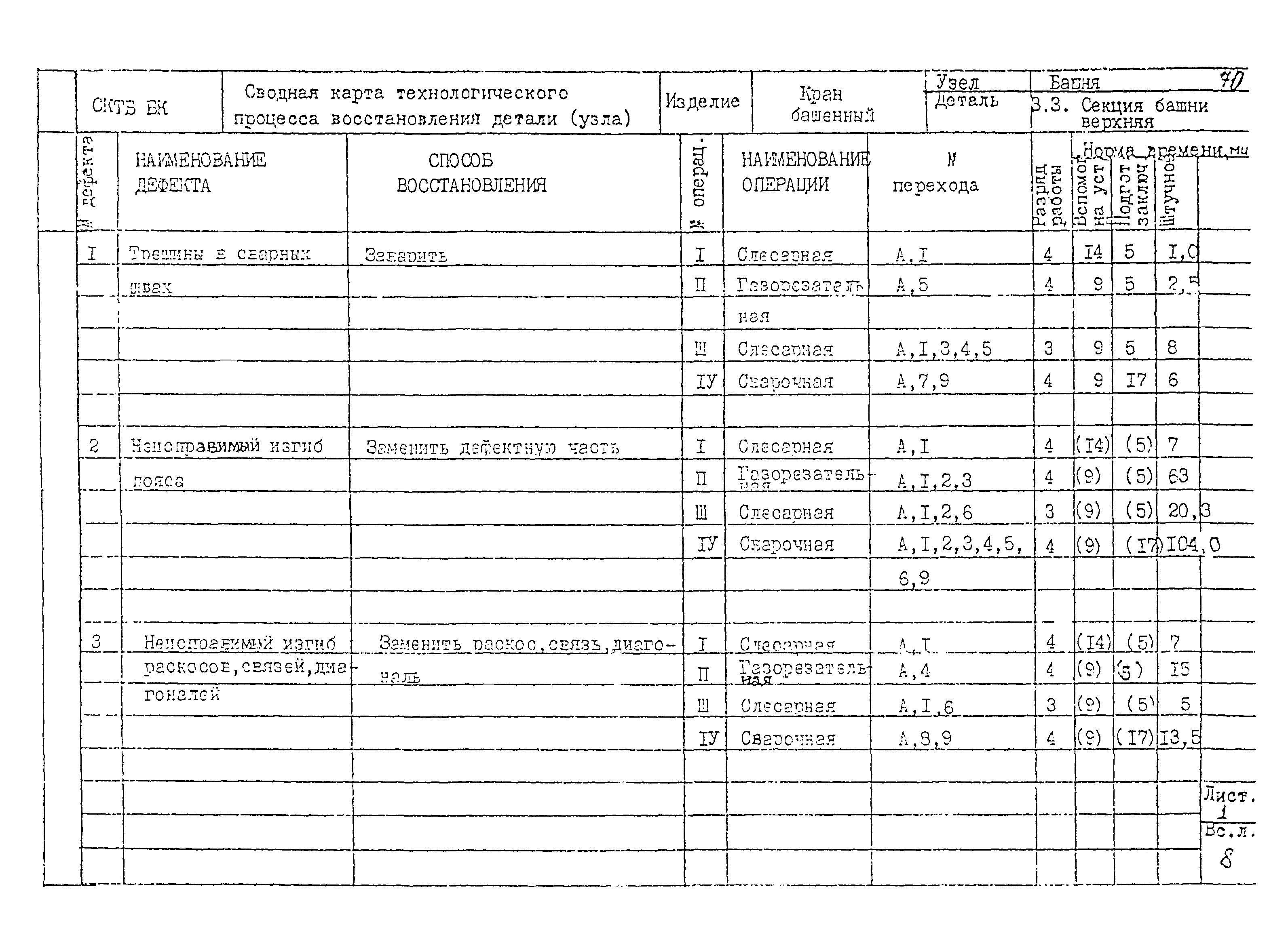 РД 22-28-32-94*