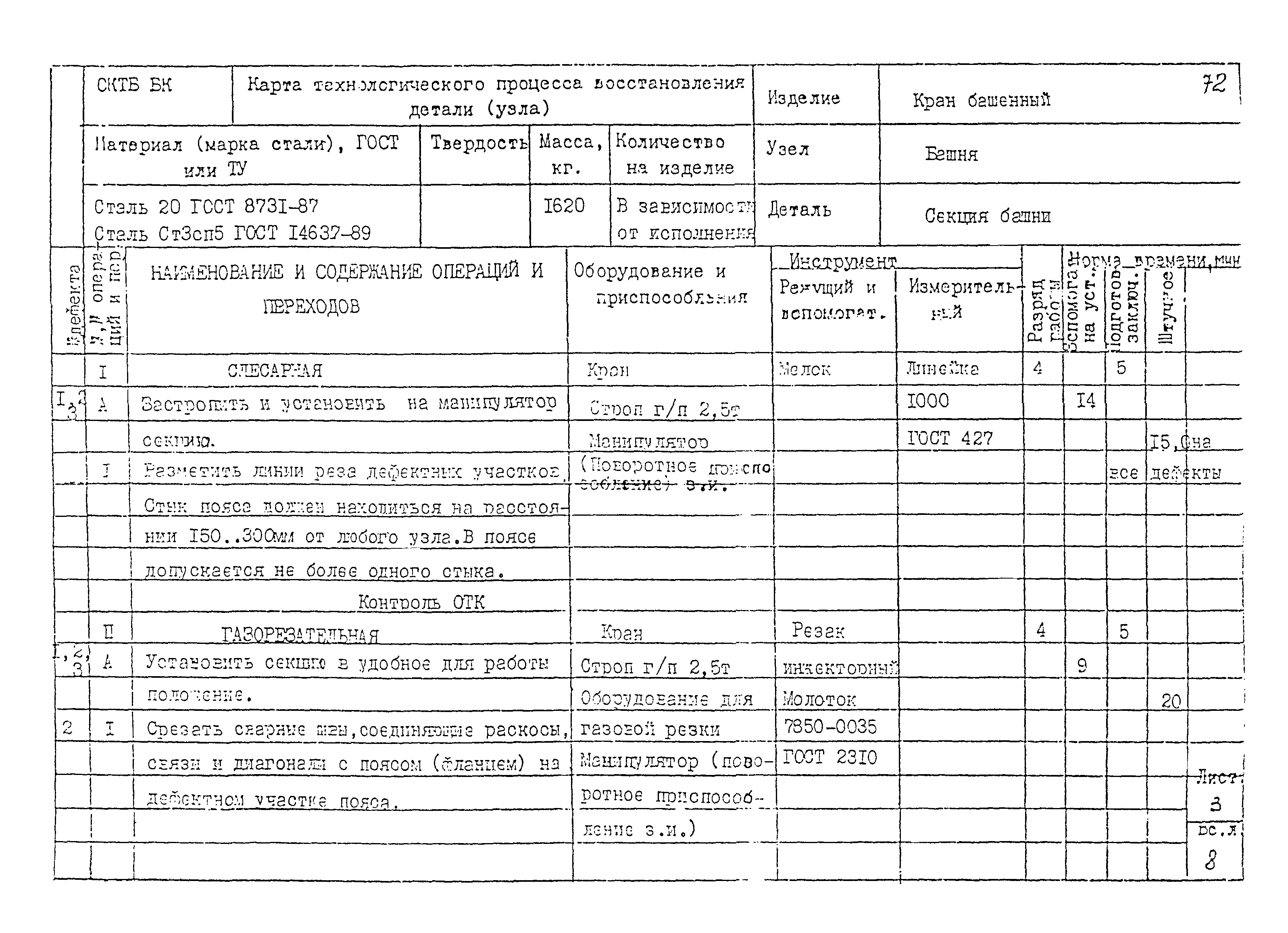 РД 22-28-32-94*