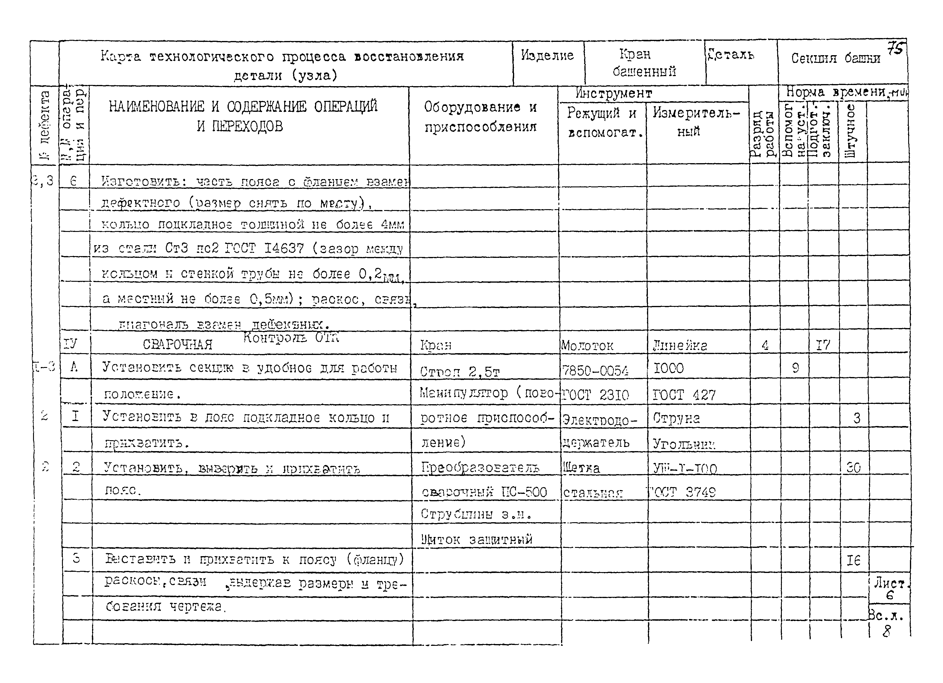 РД 22-28-32-94*