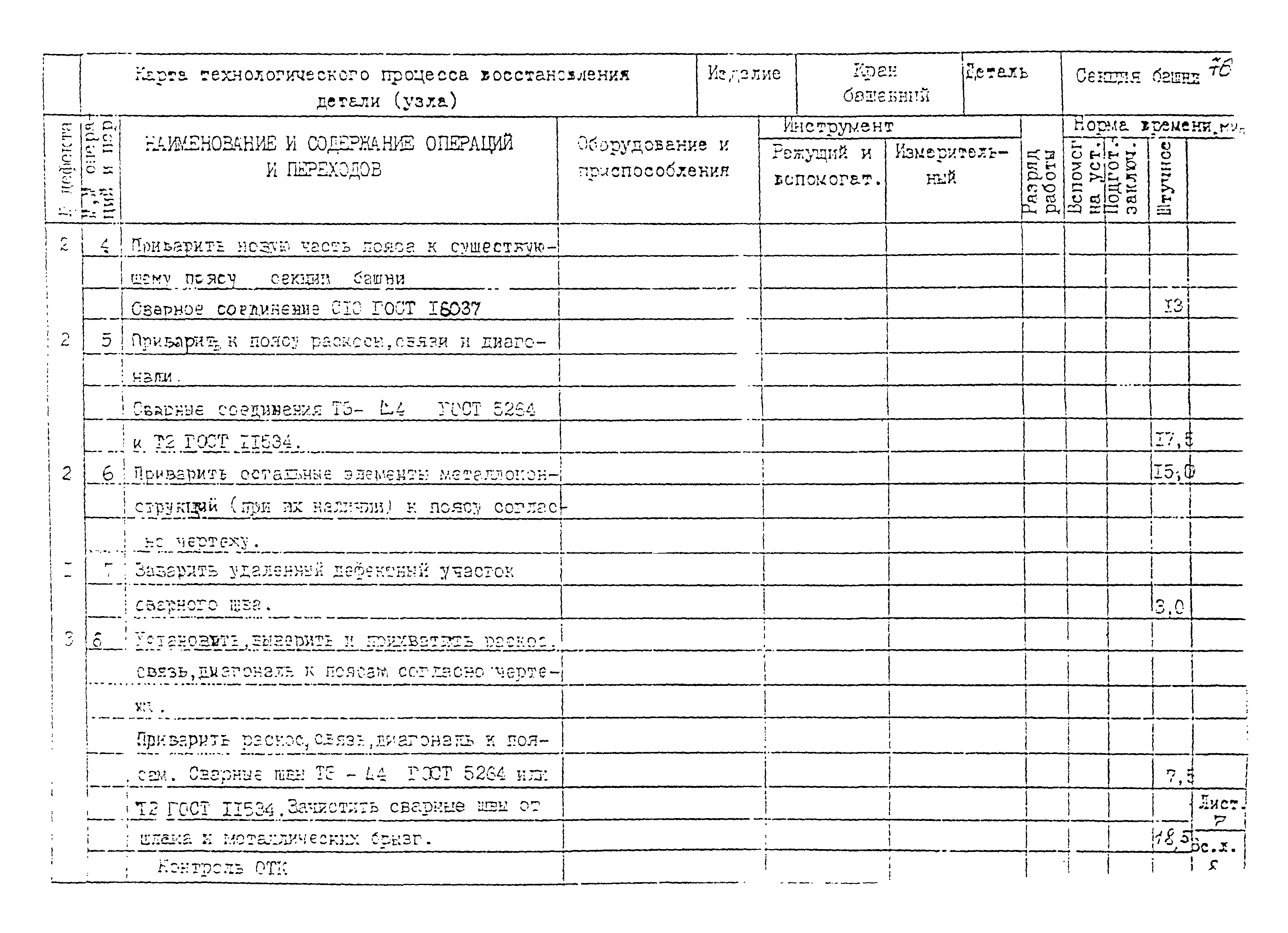 РД 22-28-32-94*