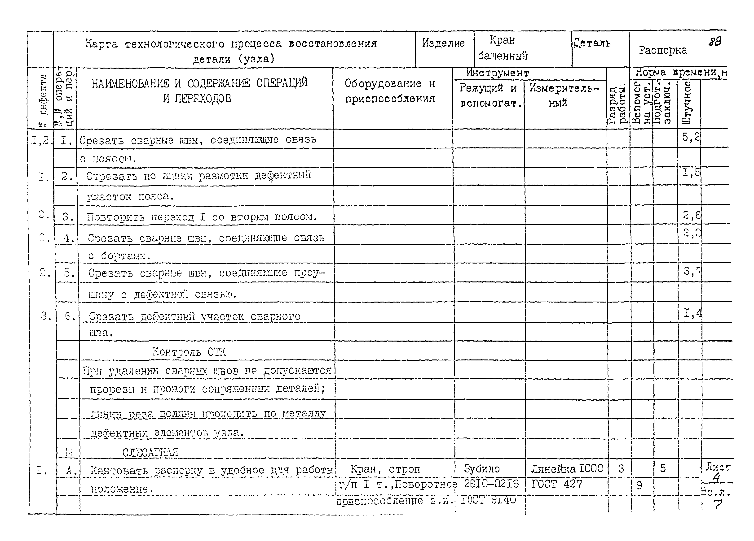 РД 22-28-32-94*