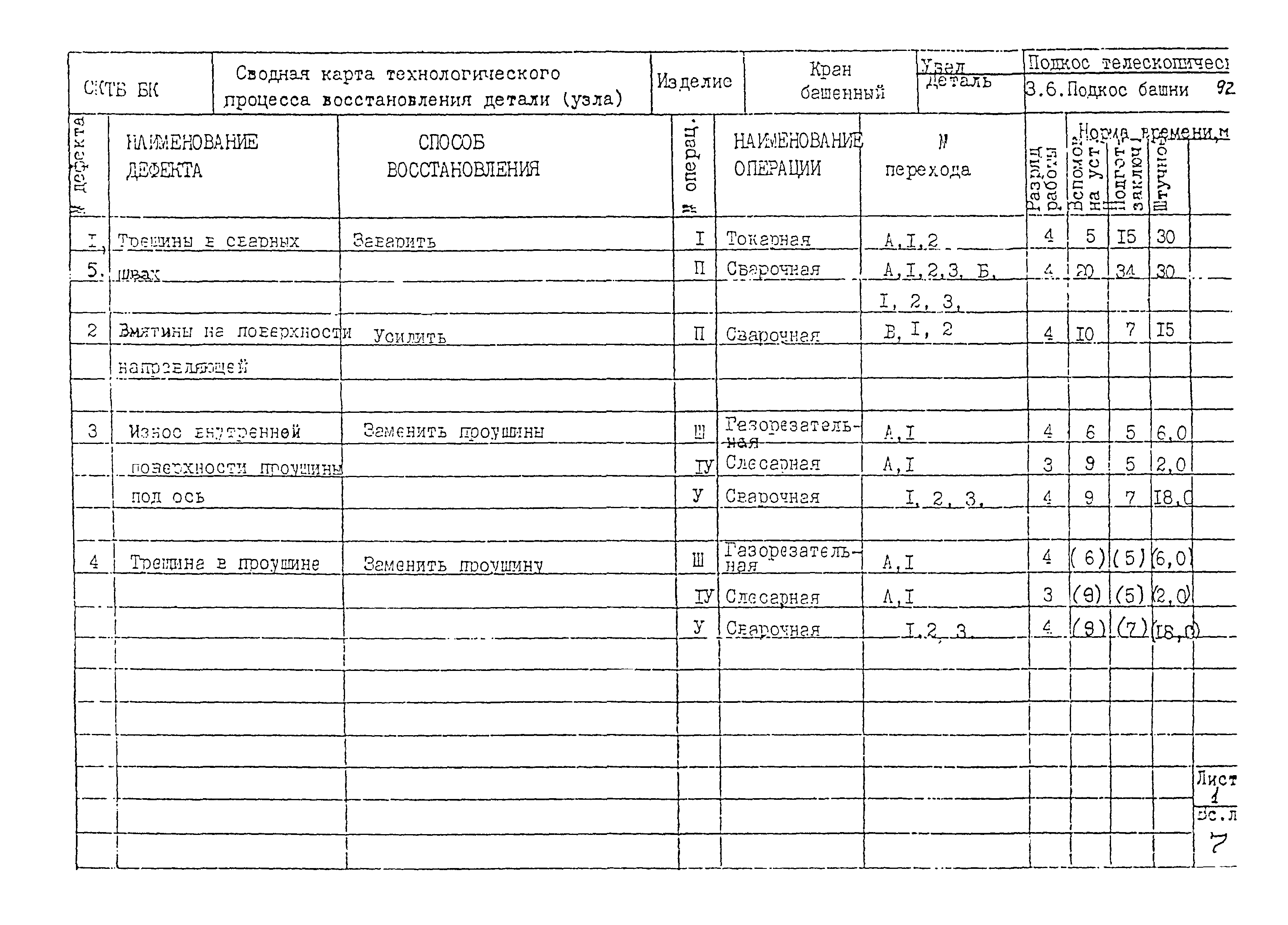 РД 22-28-32-94*