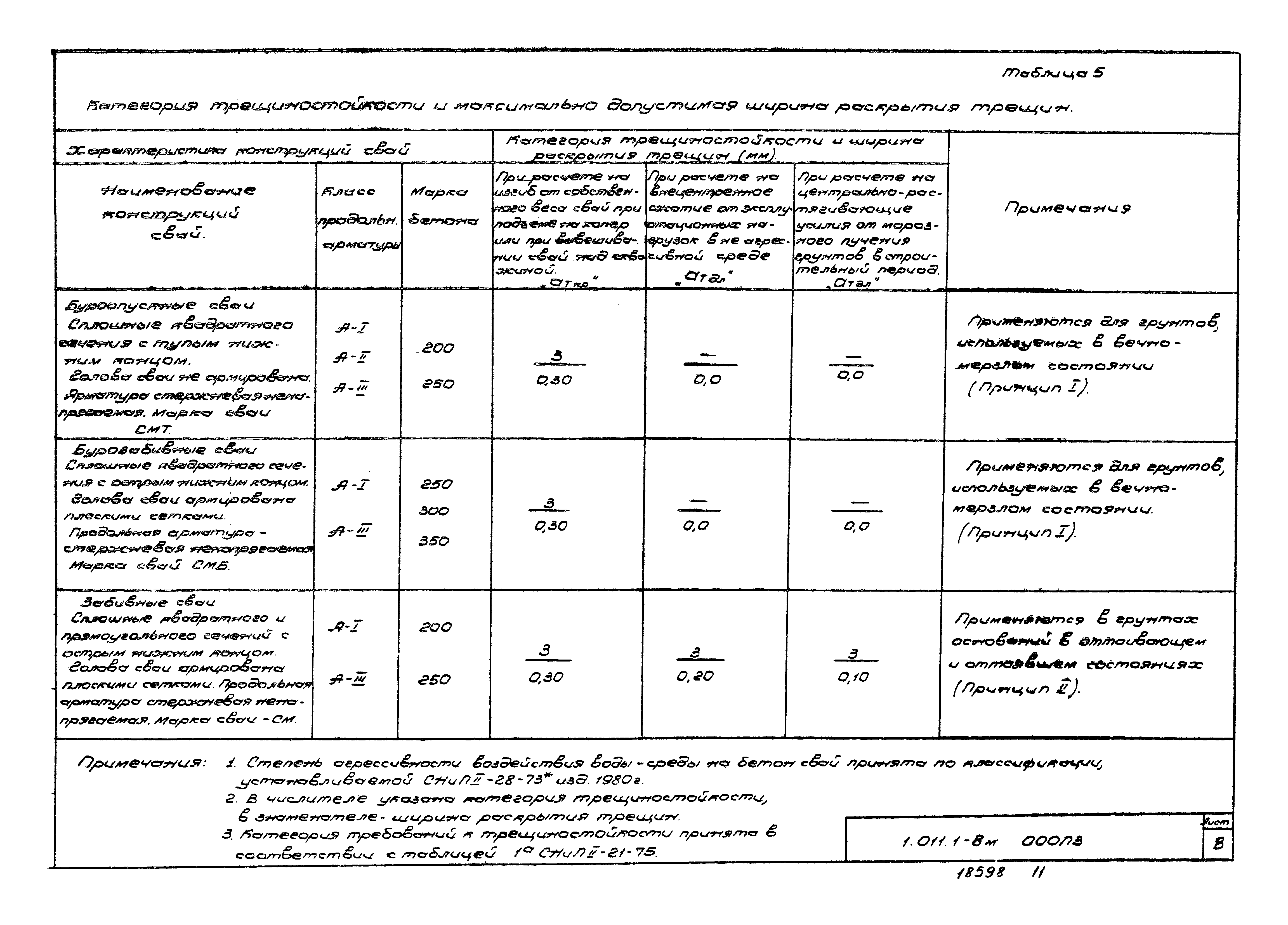 Серия 1.011.1-8м