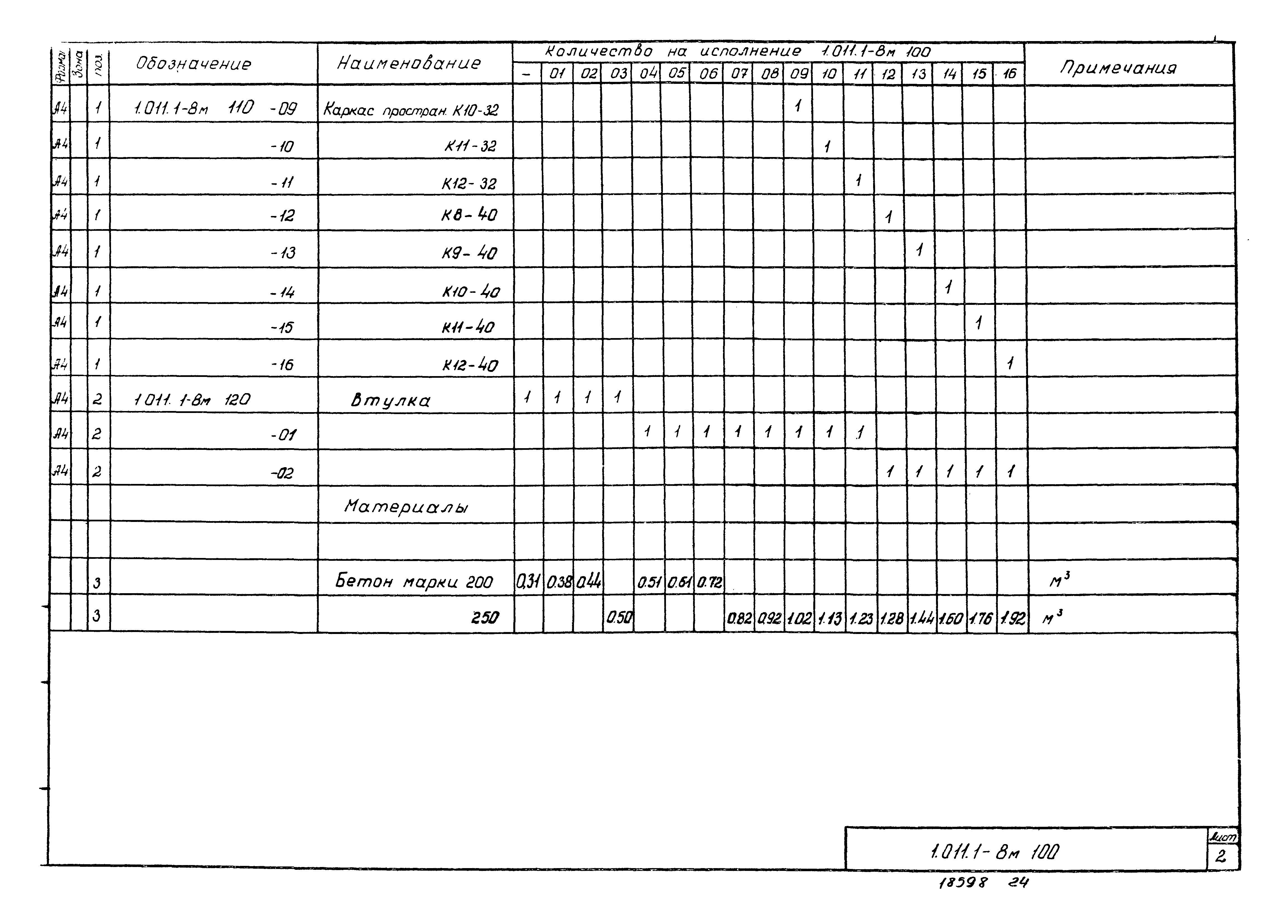 Серия 1.011.1-8м