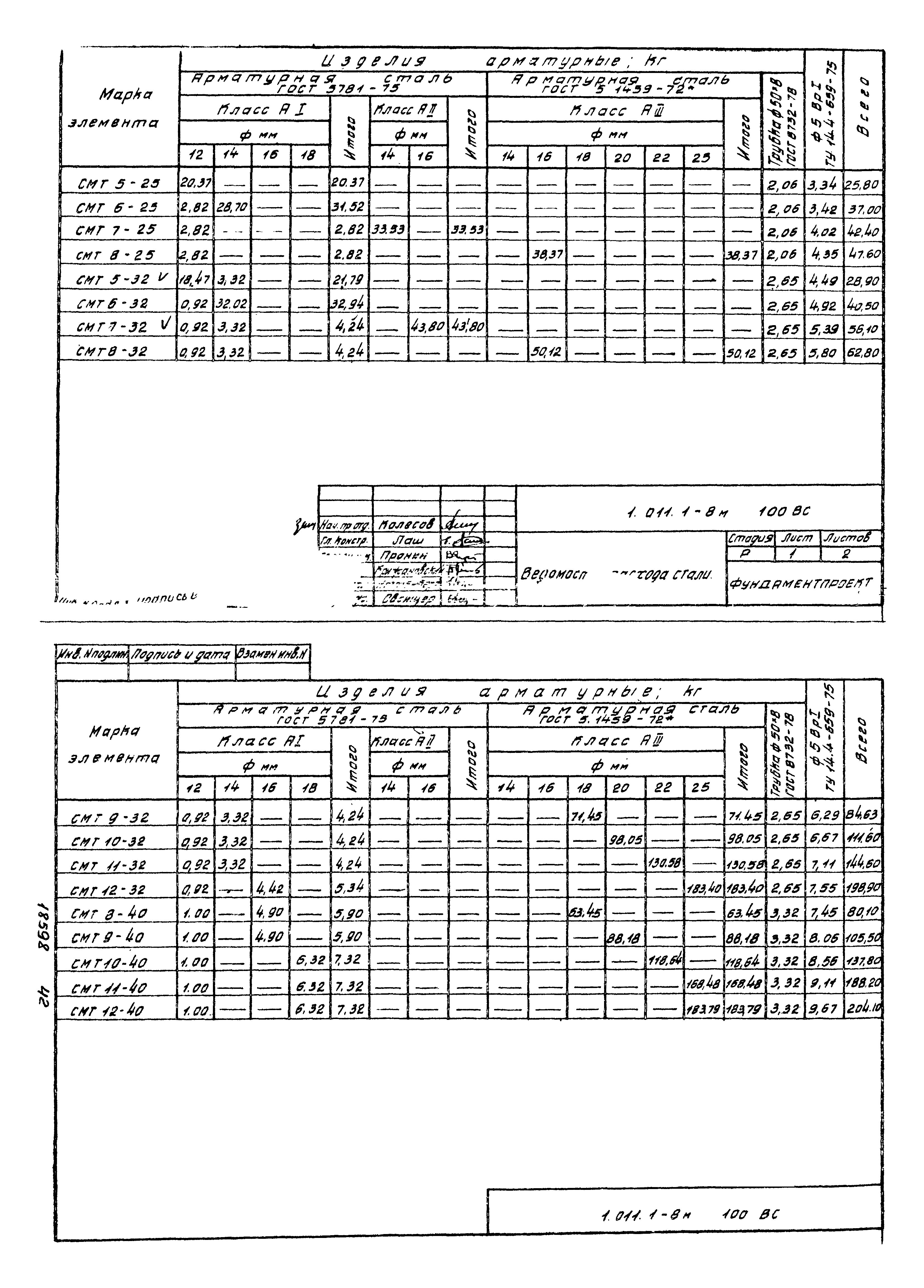 Серия 1.011.1-8м